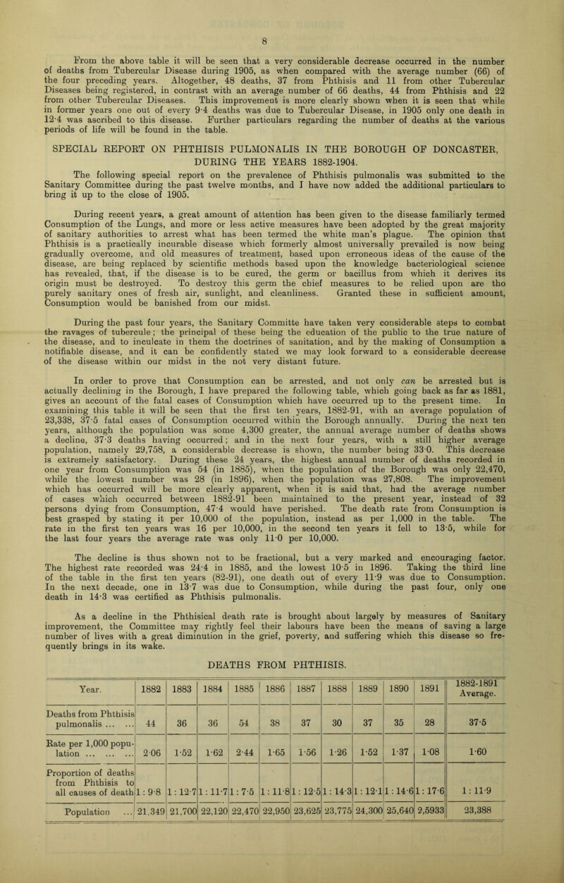 From the above table it will be seen that a very considerable decrease occurred in the number of deaths from Tubercular Disease during 1905, as when compared with the average number (66) of the four preceding years. Altogether, 48 deaths, 37 from Phthisis and 11 from other Tubercular Diseases being registered, in contrast with an average number of 66 deaths, 44 from Phthisis and 22 from other Tubercular Diseases. This improvement is more clearly shown when it is seen that while in former years one out of every 9'4 deaths was due to Tubercular Disease, in 1905 only one death in 12-4 was ascribed to this disease. Further particulars regarding the number of deaths at the various periods of life will be found in the table. SPECIAL EEPOET ON PHTHISIS PULMONALIS IN THE BOEOUGH OF DONCASTEE, DUEING THE YEAES 1882-1904. The following special report on the prevalence of Phthisis pulmonalis was submitted to the Sanitary Committee during the past twelve months, and I have now added the additional particulars to bring it up to the close of 1905. During recent years, a great amount of attention has been given to the disease familiarly termed Consumption of the Lungs, and more or less active measures have been adopted by the great majority of sanitary authorities to arrest what has been termed the white man’s plague. The opinion that Phthisis is a practically incurable disease which formerly almost universally prevailed is now being gradually overcome, and old measures of treatment, based upon erroneous ideas of the cause of the disease, are being replaced by scientific methods based upon the knowledge bacteriological science has revealed, that, if the disease is to be cured, the germ or bacillus from which it derives its origin must be destroyed. To destroy this germ the chief measures to be relied upon are tho purely sanitary ones of fresh air, sunlight, and cleanliness. Granted these in sufficient amount. Consumption would be banished from our midst. During the past four years, the Sanitary Committe have taken very considerable steps to combat the ravages of tubercule; the principal of these being the education of the public to the true nature of the disease, and to inculcate in them the doctrines of sanitation, and by the making of Consumption a notifiable disease, and it can be confidently stated we may look forward to a considerable decrease of the disease within our midst in the not very distant future. In order to prove that Consumption can be arrested, and not only can be arrested but is actually declining in the Borough, I have prepared the following table, which going back as far as 1881, gives an account of the fatal cases of Consumption which have occurred up to the present time. In examining this table it will be seen that the first ten years, 1882-91, with an average population of 23,338, 37'5 fatal cases of Consumption occurred within the Borough annually. During the next ten years, although the population was some 4,300 greater, the annual average number of deaths shows a decline, 37'3 deaths having occurred; and in the next four years, with a still higher average population, namely 29,758, a considerable decrease is shown, the number being 33’0. This decrease is extremely satisfactory. During these 24 years, the highest annual number of deaths recorded in one year from Consumption was 54 (in 1885), when the population of the Borough was only 22,470, while the lowest number was 28 (in 1896), when the population was 27,808. The improvement which has occurred will be more clearly apparent, when it is said that, had the average number of cases which occurred between 1882-91 been maintained to the present year, instead of 32 persons dying from Consumption, 47'4 would have perished. The death rate from Consumption is best grasped by stating it per 10,000 of the population, instead as per 1,000 in the table. The rate in the first ten years was 16 per 10,000, in the second ten years it fell to 13-5, while for the last four years the average rate was only 11-0 per 10,000. The decline is thus shown not to be fractional, but a very marked and encouraging factor. The highest rate recorded was 24-4 in 1885, and the lowest 10’5 in 1896. Taking the third line of the table in the first ten years (82-91), one death out of every 11-9 was due to Consumption. In the next decade, one in 13’7 was due to Consumption, while during the past four, only one death in 14'3 was certified as Phthisis pulmonalis. As a decline in the Phthisical death rate is brought about largely by measures of Sanitary improvement, the Committee may rightly feel their labours have been the means of saving a large number of lives with a great diminution in the grief, poverty, and suffering which this disease so fre- quently bi’ings in its wake. DEATHS FEOM PHTHISIS. Year. 1882 1883 1884 1885 1886 1887 1888 1889 1890 1891 1882-1891 Average. Deaths from Phthisis pulmonalis 44 36 36 54 38 37 30 37 35 28 37-5 Eate per 1,000 popu- lation 206 1-52 1-62 2-44 1-65 1-56 1-26 1-52 1-37 1-08 1-60 Proportion of deaths from Phthisis to all causes of death 1: 9-8 1:12-7 1:11-7 1:7-5 1:11-8 1: 12-5 1: 14-3 1: 12-1 1:14-6 1:17-6 1:11-9 Population 21,349 21,700 22,120 22,470 22,950 23,625 23,775 24,300 25,640 2,5933 23,388