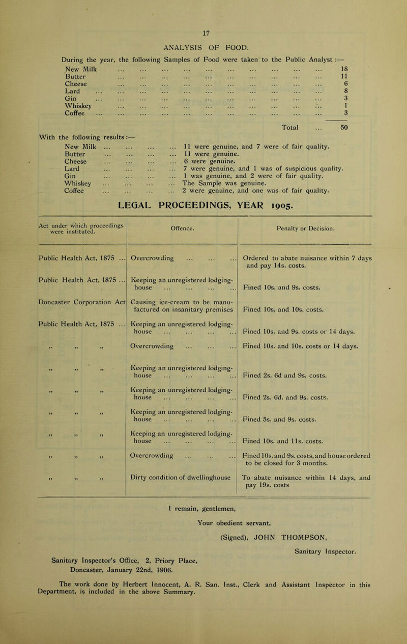 ANALYSIS OF FOOD. During the year, the following Samples of Food were taken to the Public Analyst :— New Milk 18 Butter 11 Cheese 6 Lard 8 Gin 3 Whiskey 1 Coffee 3 Total ... 50 With the following results New Milk 11 were genuine and 7 were of fair quality. Butter 11 were genuine Cheese 6 were genuine. Lard 7 were genuine. and 1 was of suspicious quality. Gin 1 was genuine, and 2 were of fair quality. Whiskey ... The Sample was genuine. Coffee 2 were genuine. and one was of fair quality. LEGAL PROCEEDINGS, YEAR 1905. Act under which proceedings were instituted. Offence. Penalty or Decision. Public Health Act, 1875 ... Overcrowding Ordered to abate nuisance within 7 days and pay 14 s. costs. Public Health Act, 1875 ... Keeping an unregistered lodging- house Fined 10s. and 9s. costs. Doncaster Corporation Act Causing ice-cream to be manu- factored on insanitary premises Fined 10s. and 10s. costs. Public Health Act, 1875 ... Keeping an unregistered lodging- house Fined 10s. and 9s. costs or 14 days. >• »> >> Overcrowding Fined 10s. and 10s. costs or 14 days. >> >> >? Keeping an unregistered lodging- house Fined 2s. 6d and 9s. costs. >5 Keeping an unregistered lodging- house Fined 2s. 6d. and 9s. costs. »» Keeping an unregistered lodging- house Fined 5s. and 9s. costs. 11 11 11 Keeping an unregistered lodging- house Fined 10s. and 11s. costs. 11 11 11 Overcrowding Fined 10s. and 9s. costs, and house ordered to be closed for 3 months. 11 11 11 Dirty condition of dwellinghouse To abate nuisance within 14 days, and pay 19s. costs I remain, gentlemen. Your obedient servant. Sanitary Inspector’s Office, 2, Priory Place, Doncaster, January 22nd, 1906. (Signed), JOHN THOMPSON, Sanitary Inspector. The work done by Herbert Innocent, A. R. San. Inst., Clerk and Assistant Inspector in this Department, is included in the above Summary.