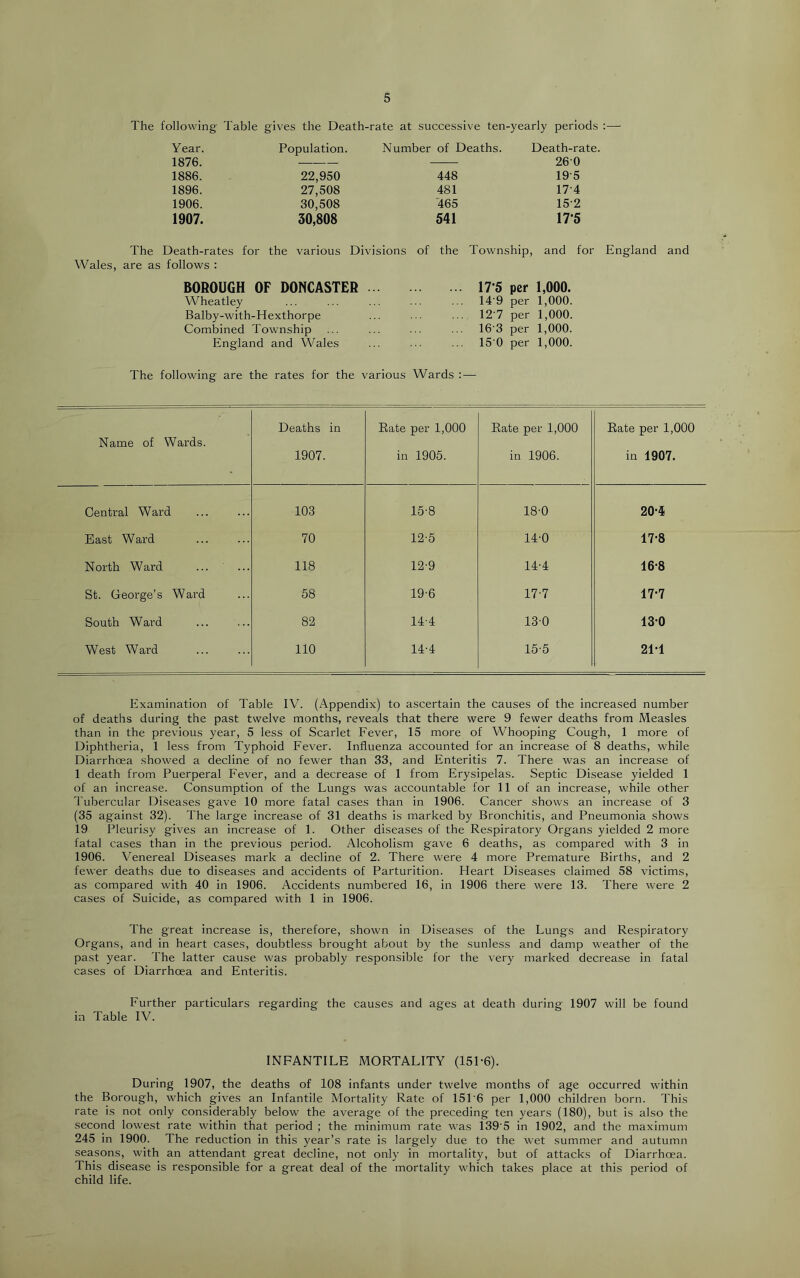 The following Table gives the Death-rate at successive ten-yearly periods :—■ Year. 1876. Population. Number of Deaths. Death-rate. 260 1886. 22,950 448 19-5 1896. 27,508 481 17-4 1906. 30,508 '465 15-2 1907. 30,808 541 17*5 The Death-rates for the various Divisions of the Township, and for England and Wales, are as follows : BOROUGH OF DONCASTER Wheatley Balby-with-Hexthorpe Combined Township England and Wales 17-5 per 1,000. 14-9 per 1,000. 12-7 per 1,000. 16'3 per 1,000. 15 0 per 1,000. The following are the rates for the various Wards :— Name of Wards. Deaths in 1907. Rate per 1,000 in 1905. Rate per 1,000 in 1906. Rate per 1,000 in 1907. Central Ward 103 15-8 18'0 20-4 East Ward 70 12-5 14-0 17-8 North Ward 118 12-9 14-4 16-8 St. George’s Ward 58 19-6 17-7 17*7 South Ward 82 14-4 130 13-0 West Ward 110 14-4 15-5 21-1 Examination of Table IV. (Appendix) to ascertain the causes of the increased number of deaths during the past twelve months, reveals that there were 9 fewer deaths from Measles than in the previous year, 5 less of Scarlet Fever, 15 more of Whooping Cough, 1 more of Diphtheria, 1 less from Typhoid Fever. Influenza accounted for an increase of 8 deaths, while Diarrhoea showed a decline of no fewer than 33, and Enteritis 7. There was an increase of 1 death from Puerperal Fever, and a decrease of 1 from Erysipelas. Septic Disease yielded 1 of an increase. Consumption of the Lungs was accountable for 11 of an increase, while other Tubercular Diseases gave 10 more fatal cases than in 1906. Cancer shows an increase of 3 (35 against 32). The large increase of 31 deaths is marked by Bronchitis, and Pneumonia shows 19 Pleurisy gives an increase of 1. Other diseases of the Respiratory Organs yielded 2 more fatal cases than in the previous period. Alcoholism gave 6 deaths, as compared with 3 in 1906. Venereal Diseases mark a decline of 2. There were 4 more Premature Births, and 2 fewer deaths due to diseases and accidents of Parturition. Heart Diseases claimed 58 victims, as compared with 40 in 1906. Accidents numbered 16, in 1906 there were 13. There were 2 cases of Suicide, as compared with 1 in 1906. The great increase is, therefore, shown in Diseases of the Lungs and Respiratory Organs, and in heart cases, doubtless brought about by the sunless and damp weather of the past year. The latter cause was probably responsible for the very marked decrease in fatal cases of Diarrhoea and Enteritis. Further particulars regarding the causes and ages at death during 1907 will be found in Table IV. INFANTILE MORTALITY (151-6). During 1907, the deaths of 108 infants under twelve months of age occurred within the Borough, which gives an Infantile Mortality Rate of 151'6 per 1,000 children born. This rate is not only considerably below the average of the preceding ten years (180), but is also the second lowest rate within that period ; the minimum rate w^as 139‘5 in 1902, and the maximum 245 in 1900. The reduction in this year’s rate is largely due to the w-et summer and autumn seasons, with an attendant great decline, not only in mortality, but of attacks of Diarrhoea. This disease is responsible for a great deal of the mortality which takes place at this period of child life.