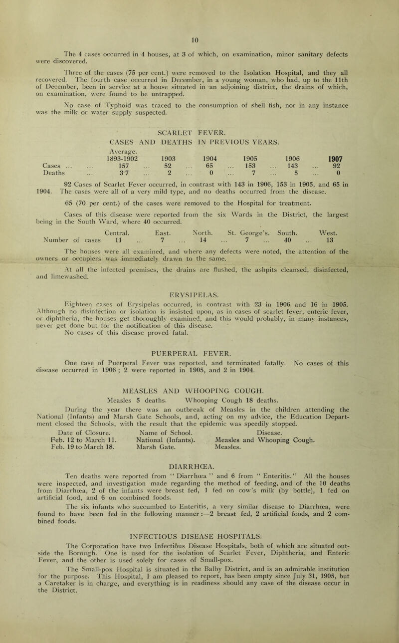The 4 cases occurred in 4 houses, at 3 of which, on examination, minor sanitary defects were discovered. Three of the cases (75 per cent.) were removed to the Isolation Hospital, and they all recovered. The fourth case occurred in December, in a young woman, who had, up to the 11th of December, been in service at a house situated in an adjoining district, the drains of which, on examination, were found to be untrapped. No case of Typhoid was traced to the consumption of shell fish, nor in any instance was the milk or water supply suspected. SCARLET EEVER. CASES AND DEATHS IN PREVIOUS YEARS. Average. 1893-1902 1903 1904 1905 1906 1907 Cases ... 157 52 65 153 ... 143 92 Deaths 3-7 2 0 7 ... 5 0 92 Cases of Scarlet Fever occurred, in contrast with 143 in 1906, 153 in 1905, and 65 in 1904. The cases were all of a very mild type, and no deaths occurred from the disease. 65 (70 per cent.) of the cases were removed to the Hospital for treatment. Cases of this disease were reported from the six Wards in the District, the largest being in the South Ward, where 40 occurred. Central. East. North. St. George’s. South. West. Number of cases 11 ... 7 ... 14 ... 7 ... 40 ... 13 The houses were all examined, and where any defects were noted, the attention of the owners or occupiers was immediately drawn to the same. At all the infected premises, the drains are flushed, the ashpits cleansed, disinfected, and limewashed. ERYSIPELAS. Eighteen cases of Erysipelas occurred, in contrast with 23 in 1906 and 16 in 1905. ■■Mthough no disinfection or isolation is insisted upon, as in cases of scarlet fever, enteric fever, or diphtheria, the houses get thoroughly examined, and this would probably, in many instances, never get done but for the notification of this disease. No cases of this disease proved fatal. PUERPERAL FEVER. One case of Puerperal Eever was reported, and terminated fatally. No cases of this disease occurred in 1906 ; 2 were reported in 1905, and 2 in 1904. MEASLES AND WHOOPING COUGH. Measles 5 deaths. Whooping Cough 18 deaths. During the year there was an outbreak of Measles in the children attending the National (Infants) and Marsh Gate Schools, and, acting on my advice, the Education Depart- ment closed the Schools, with the result that the epidemic was speedily stopped. Date of Closure. Name of School. Disease. Feb. 12 to March 11. National (Infants). Measles and Whooping Cough. Feb. 19 to March 18. Marsh Gate. Measles. DIARRHCEA. Ten deaths were reported from “ Diarrhoea ” and 6 from “ Enteritis.” All the houses were inspected, and investigation made regarding the method of feeding, and of the 10 deaths from Diarrhoea, 2 of the infants were breast fed, 1 fed on cow’s milk (by bottle), 1 fed on artificial food, and 6 on combined foods. The six infants who succumbed to Enteritis, a very similar disease to Diarrhoea, were found to have been fed in the following manner :—2 breast fed, 2 artificial foods, and 2 com- bined foods. INFECTIOUS DISEASE HOSPITALS. The Corporation have two Infectibus Disease Hospitals, both of which are situated out- side the Borough. One is used for the isolation of Scarlet Fever, Diphtheria, and Enteric Eever, and the other is used solely for cases of Small-pox. The Small-pox Hospital is situated in the Balby District, and is an admirable institution for the purpose. This Hospital, I am pleased to report, has been empty since July 31, 1905, but a Caretaker is in charge, and everything is in readiness should any case of the disease occur in the District.