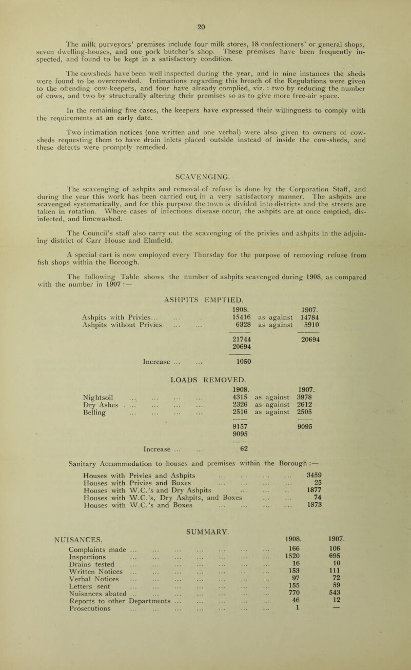 The milk purveyors’ premises include four milk stores, 18 confectioners’ or general shops, seven dwelling-houses, and one pork butcher’s shop. These premises have been frequently in- spected, and found to be kept in a satisfactory condition. The cowsheds have been well inspected during the year, and in nine instances the sheds were found to be overcrowded. Intimations regarding this breach of the Regulations were given to the offending cow-keepers, and four have already complied, viz. : two by reducing the number of cows, and two by structurally altering their premises so as to give more free-air space. In the remaining five cases, the keepers have expressed their willingness to comply with the requirements at an early date. Two intimation notices (one written and one verbal) were also given to owners of cow- sheds requesting them to have drain inlets placed outside instead of inside the cow-sheds, and these defects were promptly remedied. SCAVENGING. The scavenging of ashpits and removal of refuse is done by the Corporation Staff, and during the year this work has been carried out in a very satisfactory manner. The ashpits are scavenged systematically, and for this purpose the town is di\ ided into districts and the streets are taken in rotation. Where cases of infectious disease occur, the ashpits are at once emptied, dis- infected, and limewashed. The Council’s staff also carry out the scavenging of the privies and ashpits in the adjoin- ing district of Carr House and Elmfield. A special cart is now employed every Thursday for the purpose of removing refuse from fish shops within the Borough. The following Table shows the number of ashpits scavenged during 1908, as compared with the number in 1907 : — ASHPITS EMPTIED. 1908. 1907. Ashpits with Privies... 15416 as against 14784 .\shpits without Privies 6328 as ; against 5910 21744 20694 20694 Increase ... 1050 LOADS REMOVED. 1908. 1907. Nightsoil 4315 as against 3978 Dry Ashes .... 2326 as against 2612 Belling 2516 as against 2505 9157 9095 9095 Increase ... ... 62 Sanitary Accommodation to houses and premises within the Borough : — Houses with Privies and Ashpits ... ... ... ... 3459 Houses with Privies and Boxes ... ... ... ... 25 Houses with W.C.’s and Dry Ashpits ... ... 1877 Houses with W.C.’s, Dry Ashpits, and Boxes ... ... 74 Houses with W.C.’s and Boxes ... ... ... ... 1873 NUISANCES. Complaints made ... Inspections Drains tested Written Notices Verbal Notices Letters sent Nuisances abated ... Reports to other Departments Prosecutions SUMMARY. 1908. 1907. 166 106 1520 695 16 10 153 111 97 72 155 59 770 543 46 12 1 —