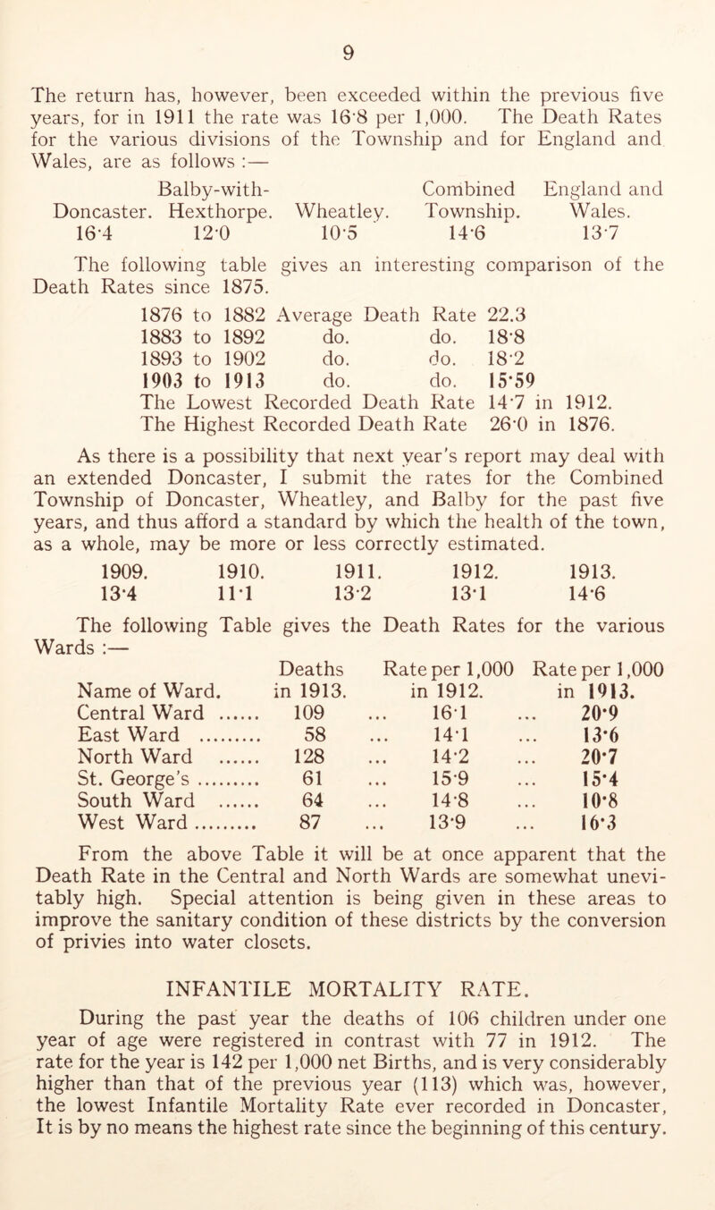 The return has, however, been exceeded within the previous five years, for in 1911 the rate was 16‘8 per 1,000. The Death Rates for the various divisions of the Township and for England and Wales, are as follows :— Balby-with- Combined England and Doncaster. Hexthorpe. Wheatley. Townshio. Wales. 16-4 12-0 10-5 ■ 14*6 ^ 13*7 The following table gives an interesting comparison of the Death Rates since 1875. 1876 to 1882 Average Death Rate 22.3 1883 to 1892 do. do. 18*8 1893 to 1902 do. do. 18-2 1903 to 1913 do. do. 15*59 The Lowest Recorded Death Rate 14'7 in 1912. The Highest Recorded Death Rate 26*0 in 1876. As there is a possibility that next year's report may deal with an extended Doncaster, I submit the rates for the Combined Township of Doncaster, Wheatley, and Balby for the past five years, and thus afford a standard by which the health of the town, as a whole, may be more or less correctly estimated. 1909. 1910. 1911. 1912. 1913. 13-4 11-1 13-2 13*1 14-6 The following Table gives the Death Rates for the various Wards :— Deaths Rate per 1,000 Rate per 1,000 Name of Ward. in 1913. in 1912. in 1913. Central Ward 109 ... 16 1 ... 20*9 East Ward 58 ... 14*1 ... 13*6 Northward 128 ... 14*2 ... 20*7 St. George’s 61 ... 15*9 ... 15*4 South Ward 64 ... 14*8 ... 10*8 West Ward 87 ... 13*9 ... 16*3 From the above Table it will be at once apparent that the Death Rate in the Central and North Wards are somewhat unevi- tably high. Special attention is being given in these areas to improve the sanitary condition of these districts by the conversion of privies into water closets. INFANTILE MORTALITY RATE. During the past year the deaths of 106 children under one year of age were registered in contrast with 77 in 1912. The rate for the year is 142 per 1,000 net Births, and is very considerably higher than that of the previous year (113) which was, however, the lowest Infantile Mortality Rate ever recorded in Doncaster, It is by no means the highest rate since the beginning of this century.