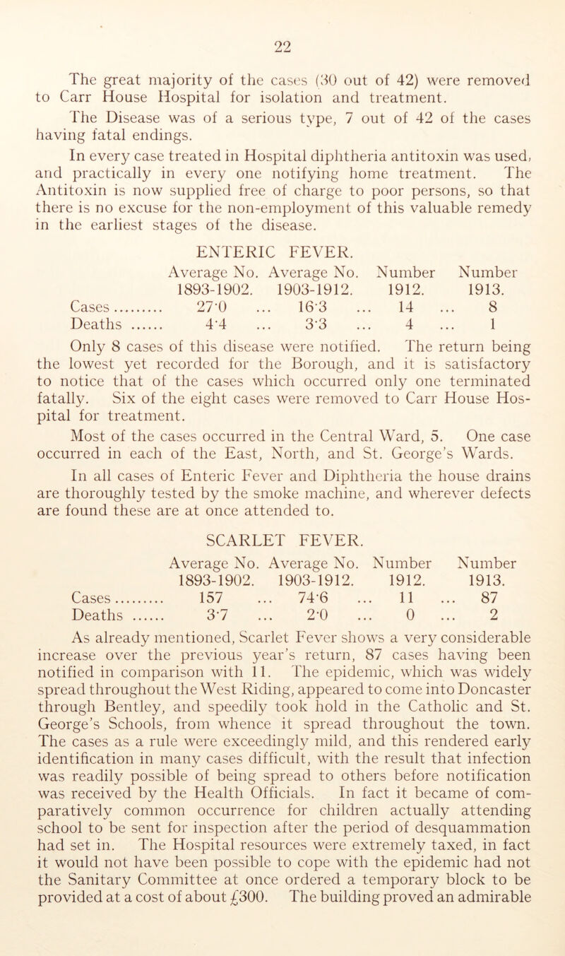 The great majority of the cases (30 oat of 42) were removed to Carr House Hospital for isolation and treatment. The Disease was of a serious type, 7 out of 42 of the cases having fatal endings. In every case treated in Hospital diphtheria antitoxin was used, and practically in every one notifying home treatment. The Antitoxin is now supplied free of charge to poor persons, so that there is no excuse for the non-employment of this valuable remedy in the earliest stages of the disease. ENTERIC FEVER. Average No. Average No. Number Number 1893-1902. 1903-1912. 1912. 1913. Cases 27 0 ... WS ... 14 ... 8 Deaths 4’4 ... 3'3 ... 4 ... 1 Only 8 cases of this disease were notified. The return being the lowest yet recorded for the Borough, and it is satisfactory to notice that of the cases which occurred only one terminated fatally. Six of the eight cases were removed to Carr House Hos- pital for treatment. Most of the cases occurred in the Central Ward, 5. One case occurred in each of the East, North, and St. George’s Wards. In all cases of Enteric Fever and Diphtheria the house drains are thoroughly tested by the smoke machine, and wherever defects are found these are at once attended to. SCARLET FEVER. Average No. Average No. Number Number 1893-1902. 1903-1912. 1912. 1913. Cases 157 ... 74-6 ... 11 ... 87 Deaths 3'7 ... 2’0 ... 0 ... 2 As already mentioned. Scarlet Fever shows a very considerable increase over the previous year’s return, 87 cases having been notified in comparison with 11. The epidemic, which was widely spread throughout the West Riding, appeared to come into Doncaster through Bentley, and speedily took hold in the Catholic and St. George’s Schools, from whence it spread throughout the town. The cases as a rule were exceedingly mild, and this rendered early identification in many cases difficult, with the result that infection was readily possible of being spread to others before notification was received by the Health Officials. In fact it became of com- paratively common occurrence for children actually attending school to be sent for inspection after the period of desquammation had set in. The Hospital resources were extremely taxed, in fact it would not have been possible to cope with the epidemic had not the Sanitary Committee at once ordered a temporary block to be provided at a cost of about £300. The building proved an admirable