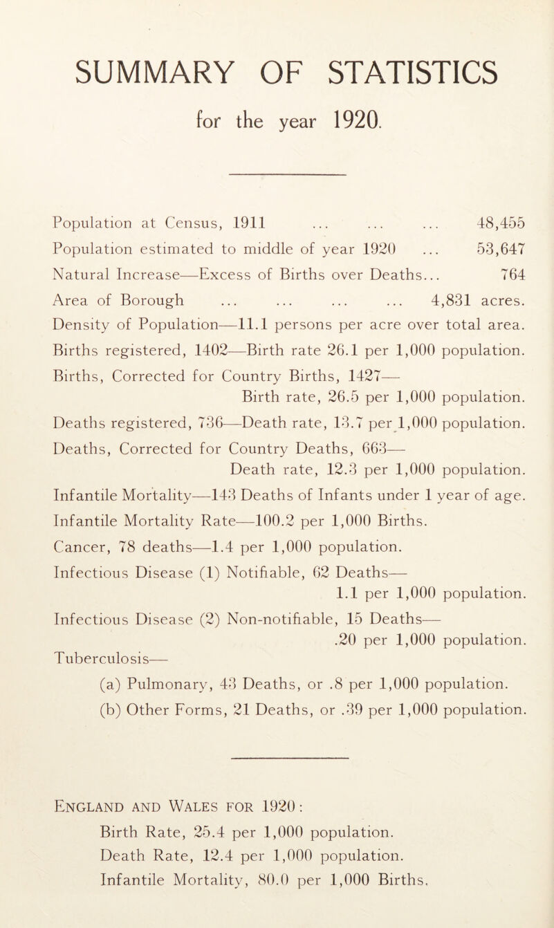 SUMMARY OF STATISTICS for the year 1920. Population at Census, 1911 ... ... ... 48,455 Population estimated to middle of year 1920 ... 53,647 Natural Increase—Excess of Births over Deaths... 764 Area of Borough ... ... ... ... 4,831 acres. Density of Population—11.1 persons per acre over total area. Births registered, 1402—Birth rate 26.1 per 1,000 population. Births, Corrected for Country Births, 1427— Birth rate, 26.5 per 1,000 population. Deaths registered, 736—Death rate, 13.7 per 1,000 population. Deaths, Corrected for Country Deaths, 663— Death rate, 12.3 per 1,000 population. Infantile Mortality—143 Deaths of Infants under 1 year of age. Infantile Mortality Rate—100.2 per 1,000 Births. Cancer, 78 deaths—1.4 per 1,000 population. Infectious Disease (1) Notifiable, 62 Deaths— 1.1 per 1,000 population. Infectious Disease (2) Non-notifiable, 15 Deaths— .20 per 1,000 population. Tuberculosis— (a) Pulmonary, 43 Deaths, or .8 per 1,000 population. (b) Other Forms, 21 Deaths, or .39 per 1,000 population. England and Wales for 1920: Birth Rate, 25.4 per 1,000 population. Death Rate, 12.4 per 1,000 population. Infantile Mortality, 80.0 per 1,000 Births.