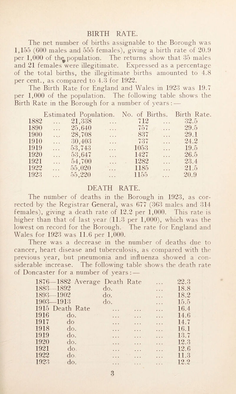 BIRTH RATE. The net number of births assignable to the Borough was 1,155 (600 males and 555 females), giving a birth rate of 20.9 per 1,000 of thn population. The returns show that 35 males and 21 females were illegitimate. Expressed as a percentage of the total births, the illegitimate births amounted to 4.8 per cent., as compared to 4.3 for 1922. The Birth Rate for England and Wales in 1923 was 19.7 per 1,000 of the population. The following table shows the Birth Rate in the Borough for a number of years : — 1882 Estimated Population. ... 21,338 No. of Births. 712 Birth Rate. 32.5 1890 ... 25,640 757 29.5 1900 ... 28,708 837 29.1 1910 ... 30,403 737 24.2 1919 ... 53,743 1053 19.5 1920 ... 53,647 1427 26.5 1921 ... 54,700 1282 23.4 1922 ... 55,020 1185 21.5 1923 ... 55,220 • • • 1155 20.9 DEATH RATE. The number of deaths in the Borough in 1923, as cor- rected by the Registrar General, was 677 (363 males and 314 females), giving a death rate of 12.2 per 1,000. This rate is higher than that of last year (11.3 per 1,000), which was the lowest on record for the Borough. The rate for England and Wales for 1923 was 11.6 per 1,000. There was a decrease in the number of deaths due to cancer, heart disease and tuberculosis, as compared with the previous year, but pneumonia and influenza showed a con- siderable increase. The following table shows the death rate of Doncaster for a number of years: — 1876—1882 Average Death Rate ... 22.3 1883—1892 do. ... 18.8 1893—1902 do. ... 18.2 1903—1913 do. ... 15.5 1915 Death Rate ... ... ... 16.4 1916 do. 14.6 1917 do 14.7 1918 do. 16.1 1919 do. 13.7 1920 do. 12.3 1921 do. 12.6 1922 do. 11.3 1923 do. 12.2