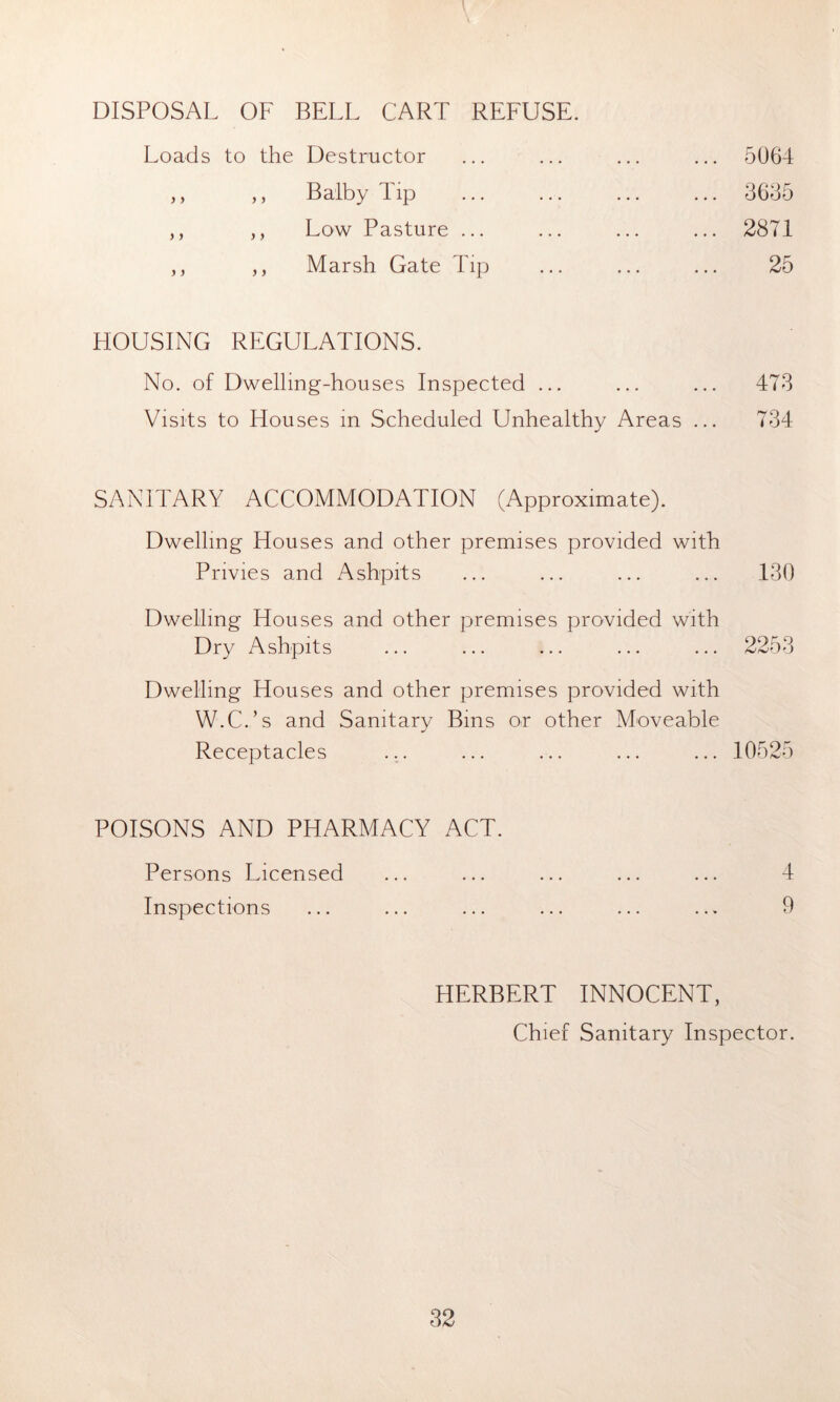 DISPOSAL OF BELL CART REFUSE. Loads to the Destructor ... ... ... ... 5064 ,, ,, Balby Tip ... ... ... ... 3635 ,, ,, Low Pasture ... ... ... ... 2871 ,, ,, Marsh Gate Tip ... ... ... 25 HOUSING REGULATIONS. No. of Dwelling-houses Inspected ... ... ... 473 Visits to Houses in Scheduled Unhealthy Areas ... 734 SANITARY ACCOMMODATION (Approximate). Dwelling Houses and other premises provided with Privies and Ashpits ... ... ... ... 130 Dwelling Houses and other premises provided with Dry Ashpits ... ... ... ... ... 2253 Dwelling Houses and other premises provided with W.C.’s and Sanitary Bins or other Moveable Receptacles ... ... ... ... ... 10525 POISONS AND PHARMACY ACT. Persons Licensed ... ... ... ... ... 4 Inspections ... ... ... ... ... ... 9 HERBERT INNOCENT, Chief Sanitary Inspector.