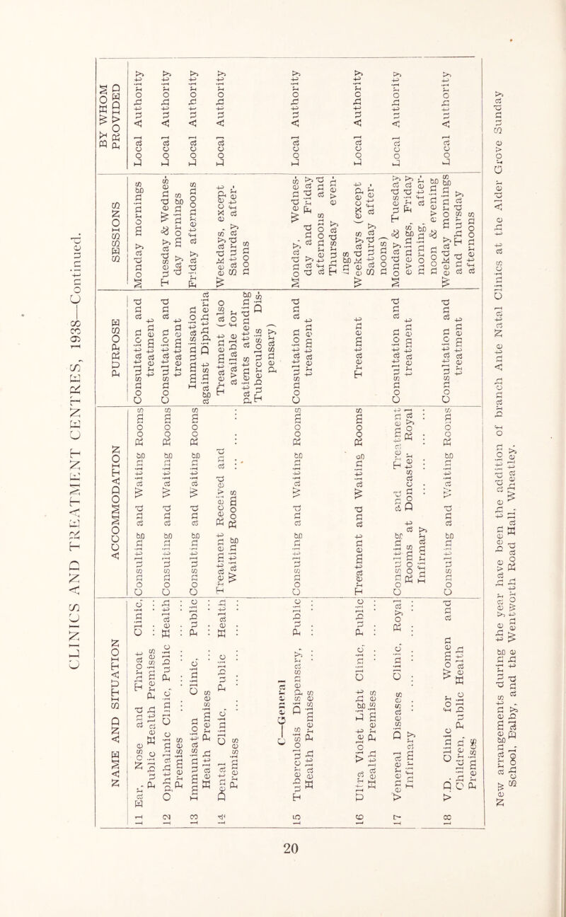 CLINICS AND TREATMENT CENTRES, 1938--Continue(1. § O ow hH (-) « £ O M m O P PU o M H < P O O o o <1 o M H < h M m p < w < >> p 4^ 4^ 4^ p ?H o O o O o d d d P! < 03 c3 o o o o d d 1 CO b£) 1 CO CD d C/3 d 50 d CD d p o •rH d a ?d o ; >> C3 O § c3 ^ CJ M < c3 o o p m a O u (D -M S-H 05 (75 'd CD ^ H p <d c5 o o p f' & 55 CD 4Ji t>< (75 (D CO 05 >5'd Oj fn -d P 0) TO 0) CO P < r*^ c3 o O 4P c P +-> < (75 O o >1 -M O (75 O o p >1 o p +-> d < (75 (D o p cb ^ P (D TO d p ?:; CD [i. £ s o ^ g qj (75 <fH O P D > <D -M I Q, Sh >1 (75 P ''X >> ■' (7j (d 0) ■d P -(TO m - pi CM d P h (75 p to (33 ^ P t^i X —' m iM ^ -i-H rH 5 03 ^ ^ d ^ P d 03 rn uj 5P W) d ■d P >> d d o5 O) ^ p > o CO to a 5 « p M ^ ^ gddf^g'd^CD 9^(”28^cS d d S 03 (33 2 d > d O CD d d (75 d o -p d CD ^ (33 -p (D P •P d to d o O d d (75 d o p p d 05 -p (1) p p> d to d o o (75 d ^ o p •I—I ^ CO •»-H gP a.2 (75 M (75 O f—( P (75 O w PI CO p' D d d 03 'd a d d p p C5 -p -P (75 50 d _ p Q d d CD -P ■p CO P (33 (75 ^ <D X d (D P D P d pH P (75 CO d D P d d (75 d o (=3 o5 P CD P' d p d D P (75 D d d (75 d o c3 o5 D D d CO d o O d CO d o O d d •2 S P 03 05 - S d P CO d o O CO a o o p 50 d •rH -JP> •T~< 03 to d >r-S 4-^ r-M r-> C/3 O O c/3 a o o 50 d •l-H 4^ • fH c3 d d (75 50 d CO d o o CO (d C/3 d O d o o « o p • P 50 c3 : 50 d »c-^ d • rH Jd) • rH 03' Tj 0 • rH g3 > CO o S d O d d tv^ O P d Co 50 4d) 50 d d bo Cl ,-i d d CO d o O D 2 p 43 < p p d CO d o o CO a o o oO d (75 d d (75 p d D a p (75 (D P H -i-i -pp CD ^ d 2 CO (S o d ^ 2 Q SP p (75 50 .a CO ;2'a d o CO O d [2 o ^ o (75 d p d CO a o o cd 50 d •1^ 4^ (75 d d (75 50 p 1—I d CO d o O (D • p“4 a I—H O (75 O CO D m D P P d ^ d 0) w o P (75 p d o d CD H-:- • • 4-5 • r—H c3 d r—( c3 CD d • D M • P • P • p o • rH o I d d ■ d •rH c3 ; d •rH ; CO G o' o CO p C5 pH D P D D CO d p-H • CO • fH d d » 0 •r^ P o d o rH 0 •rH d 0 1 CO o •rH d CO 0 4^' c3 P 6 CO 0 I u • rH CO O r-H CO CO •r-H d CO f-H ;:3 C3 4-> g D d d 4^ C3 rH g3 4^ a D o p D d d, <-H P d d P d 5h P d d 0 l-H P H (M (75 to D CO (D P -d p r-H o3 0 K O ; d! d . P : o’ . a ' i—H o P cO d CD MW p a 0 4-P> ?H ^ P o d rd ►> P ^ (33 ?3 07 (75 o p O d o c/3 0 C/3 0 Q h iM o3 15 a CD P d d c5 d 0 d P O Is t. .2 o p d d o^ d d P CD o d P CO CD l-H , 0 > t- CO a • d ^ Pop > CO >1 (75 d p w (D > O P O CD d (D (75 CO o O (75 p (75 p P O d iTj P o d o p d (75 CD d P d CD O d (D > (75 (D CD d P 50 d • rH ?-H d d CO p d CD a (D 50 d (75 ?-* (75 15 (D School, Baltay, and the 'Wentworth Road Hall, Wheatley.