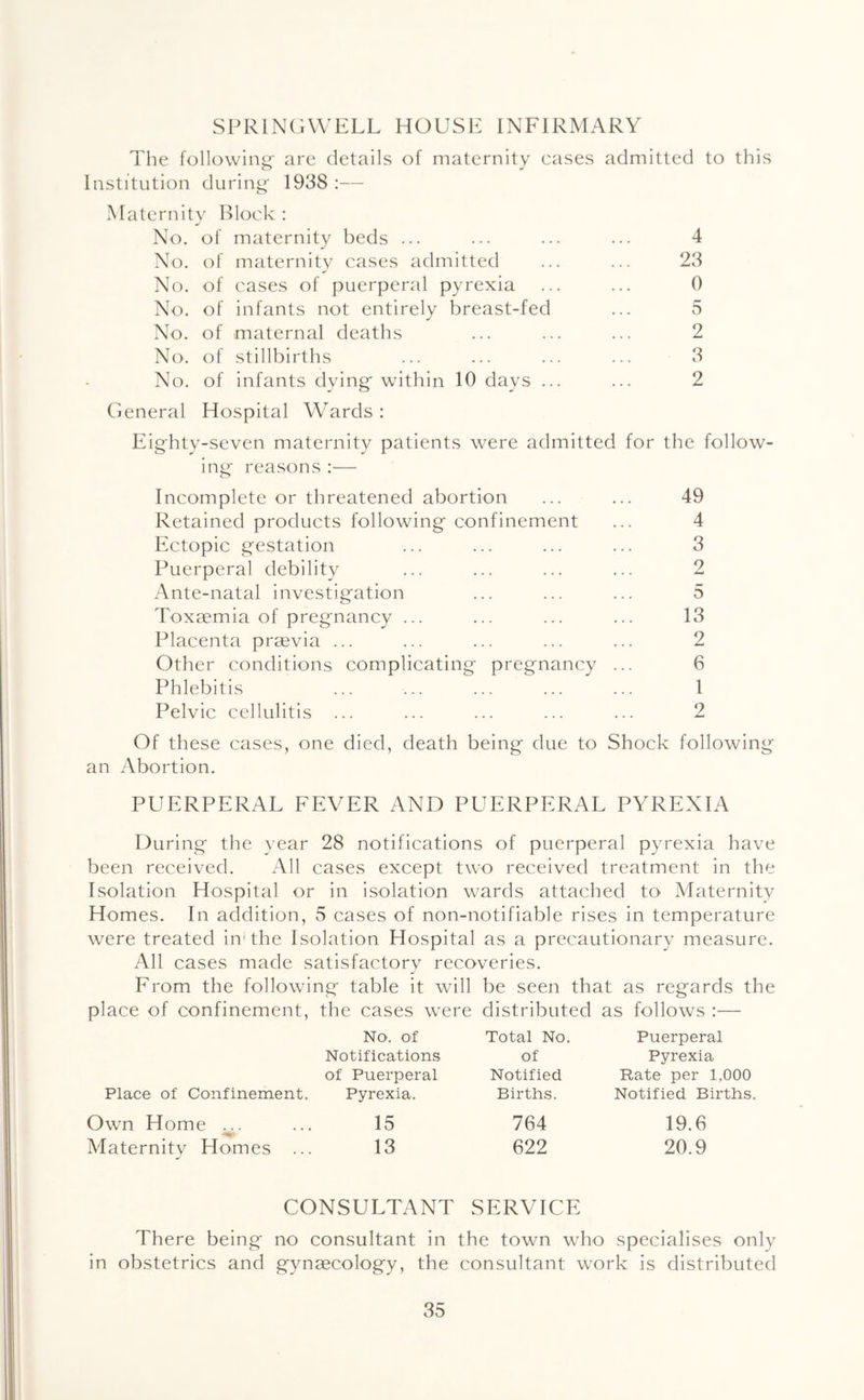 SPR1N(AVELL HOUSE INFIRMARY The following' are details of maternity cases admitted to this Institution during 1938 :— Maternity Block : No. of maternity beds ... ... ... ... 4 No. of maternity cases admitted ... ... 23 No. of cases of puerperal pyrexia ... ... 0 No. of infants not entirely breast-fed ... 5 No. of maternal deaths ... ... ... 2 No. of stillbirths ... ... ... ... 3 No. of infants dying within 10 days ... ... 2 General Hospital Wards: Eighty-seven maternity patients were admitted for the follow- ing reasons :— Incomplete or threatened abortion ... ... 49 Retained products following confinement ... 4 Ectopic gestation ... ... ... ... 3 Puerperal debility ... ... ... ... 2 Ante-natal investigation ... ... ... 5 Toxaemia of pregnancy ... ... ... ... 13 Placenta praevia ... ... ... ... ... 2 Other conditions complicating pregnancy ... 6 Phlebitis ... ... ... ... ... 1 Pelvic cellulitis ... ... ... ... ... 2 Of these cases, one died, death being due to Shock following an Abortion. PUERPERAL FEVER AND PUERPERAL PYREXIA During the year 28 notifications of puerperal pyrexia have been received. All cases except two received treatment in the Isolation Hospital or in isolation wards attached to Maternity Homes. In addition, 5 cases of non-notifiable rises in temperature were treated in* the Isolation Hospital as a precautionary measure. All cases made satisfactory recoveries. From the following table it will be seen that as regards the place of confinement, the cases were distributed as follows :— No. of Notifications of Puerperal Place of Confinement. Pyrexia. Total No. of Notified Births. Puerperal Pyrexia Rate per 1,000 Notified Births. Own Home ... ... 15 Maternity Homes ... 13 764 19.6 622 20.9 CONSULTANT SERVICE There being no consultant in the town who specialises only in obstetrics and gynaecology, the consultant work is distributed