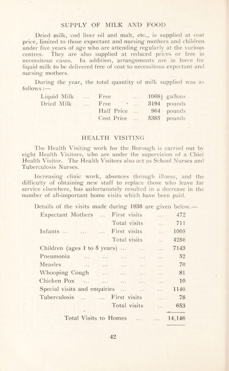 SUPPLY OF MILK AND FOOD Dried milk, cod liver oil and malt, etc., is supplied at cost price, limited to those expectant and nursing mothers and children under five years of age who are attending regularly at the various centres. They are also supplied at reduced prices or free in necessitous cases. In addition, arrangements are in force for liquid milk to be delivered free of cost to necessitous expectant and nursing mothers. During the year, the total quantity of milk supplied was as follow'S :— Liquid Milk F ree 10681 gallons Dried Milk Free ... 3194 pounds Half Price ... 964 pounds Cost Price ... 5385 pounds HEALTH VISITING The Health Visiting work for the Borough is carried out bv eight Health Visitors, who are under the supervision of a Chief Health Visitor. The Health Visitors also act as School Nurses and Tuberculosis Nurses. Increasing clinic work, absences through illness, and the difficulty of obtaining new staff to replace those who leave for service elsewhere, has unfortunately resulted in a decrease in the number of all-important home visits which have been paid. Details of the visits made during 1938 are given below.— Expectant Mothers Eirst visits 472 Total visits 711 Infants ... First visits 1005 Total visits 4286 Children (ages T to 5 years) ... 7143 Pneumonia . ... ... 52 Measles . ... ... 70 Whooping Cough ... ... 81 Chicken Pox 10 Special visits and enquiries ... 1140 Tuberculosis First visits 78 Total visits 653 Total Visits to Homes ... 14,146