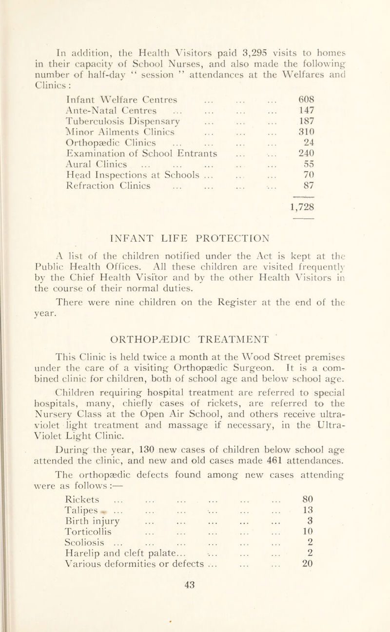 In addition, the Health Visitors paid 3,295 visits to homes in their capacity of School Nurses, and also made the following' number of half-day “ session ” attendances at the Welfares and Cdinics : Infant Welfare Centres Ante-Natal Centres Tuberculosis Dispensary M inor Ailments Clinics Orthopaedic Clinics Examination of School Entrants Aural Clinics Head Inspections at Schools ... Refraction Clinics 1,728 147 187 310 24 240 55 70 87 INEANT LIFE PROTECTION A list of the children notified under the Act is kept at the Public Health Offices. All these children are visited frequentl}^ by the Chief Health Visitor and by the other Health Visitors in the course of their normal duties. There were nine children on the Reg'ister at the end of the year. ORTHOPAEDIC TREATMENT This Clinic is held twice a month at the Wood Street premises under the care of a visiting- Orthopasdic Surgeon. It is a com- bined clinic for children, both of school age and below school age. Children requiring hospital treatment are referred to special hospitals, many, chiefly cases of rickets, are referred to the Nursery Class at the Open Air School, and others receive ultra- violet light treatment and massage if necessary, in the Ultra- Violet Light Clinic. During the year, 130 new cases of children below school age attended the clinic, and new and old cases made 461 attendances. The orthopaedic defects found among new cases attending were as follows :— Rickets Talipes , ... Birth injury Torticollis Scoliosis ... Harelip and cleft palate... AMrious deformities or defects ... 80 13 3 10 2 2 20