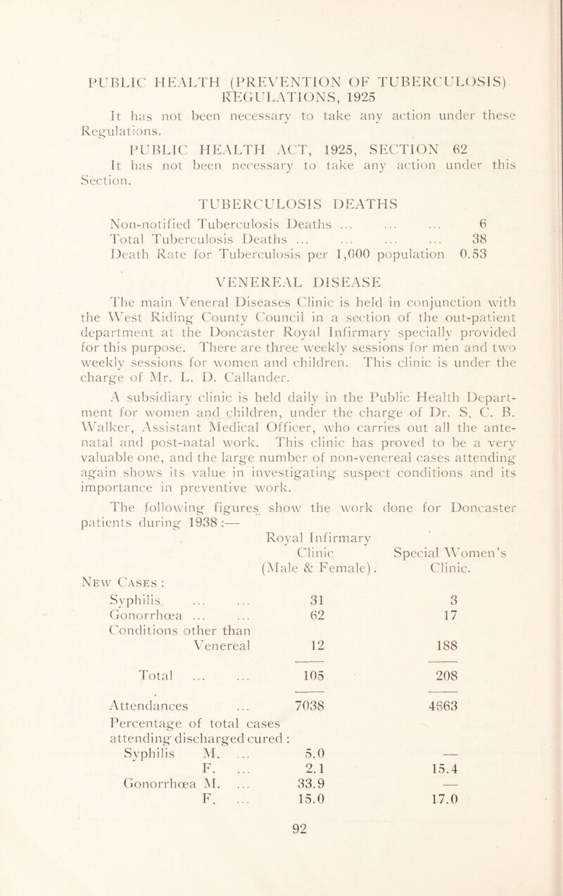 PUBLIC HEALTH (PREVENTION OF TUBERCULOSIS) IHLGULATIONS, 1925 it has not been neeessary to take any action under these Reg'ulations. PUBLIC HEALTH ACT, 1925, SECTION 62 It has not been necessary to take any action under this Section. TUBERCULOSIS DEATHS Non-notified Tuberculosis Deaths ... ... ... 6 Total Tuberculosis Deaths ... ... ... ... 38 Death Rate for Tuberculosis per 1,000 population 0.53 VENEREAL DISEASE The main Veneral Diseases Clinic is held in conjunction with the West Riding' County Council in a section of the out-patient department at the Doncaster Royal Infirmary specially provided for this purpose. There are three weekly sessions for men and two weekly sessions for women and children. This clinic is under the charge of Mr. L. D. Callander. A subsidiary clinic is held daily in the Public Health Depart- ment for women and children, under the charge of Dr. S. C. B. Walker, Assistant Vledical Officer, who carries out all the ante- natal and post-natal work. This clinic has proved to be a very valuable one, and the large number of non-venereal cases attending again shows its value in investigating suspect conditions and its importance in preventive work. The following figures show the work done for Doncaster patients during 1938 ;— Royal Infirmary Clinic Special Women’s (Male & Female). Clinic. New C.^ses : Syphilis, Gonorrhoea ... Conditions other than Venereal Total Attendances Percentage of total cases attending discharged cured : Syphilis AI. F. ... Gonorrhoea M. F. ... 31 3 62 17 12 188 105 208 7038 4663 5.0 — 2.1 15.4 33.9 ■— 15.0 17.0