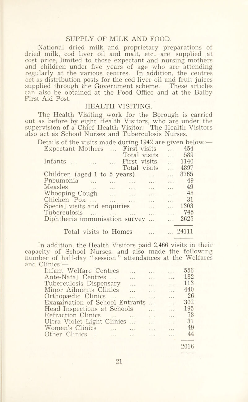 SUPPLY OF MILK AND FOOD. National dried milk and proprietary preparations of dried milk, cod liver oil and malt, etc., are supplied at cost price, limited to those expectant and nursing mothers and children under five years of age who are attending regularly at the various centres. In addition, the centres act as distribution posts for the cod liver oil and fruit juices supplied through the Government scheme. These articles can also be obtained at the Food Office and at the Balby First Aid Post. HEALTH VISITING. The Health Visiting work for the Borough is carried out as before by eight Health Visitors, who are under the supervision of a Chief Health Visitor. The Health Visitors also act as School Nurses and Tuberculosis Nurses. Details of the visits made during 1942 are given below Expectant Mothers ... First visits ... 454 Total visits ... 589 Infants ... ... First visits ... 1140 Total visits ... 4897 Children (aged 1 to 5 years) ... 8765 Pneumonia ... 49 Measles 49 Whooping Cough • . • • • • • • • 48 Chicken Pox ... ... 31 Special visits and enquiries ... 1303 Tuberculosis ••• ••• ••• ... 745 Diphtheria immunisation survey ... ... 2625 Total visits to Homes ... 24111 In addition, the Health Visitors paid 2,466 visits in their capacity of School Nurses, and also made the following number of half-day “session” attendances at the Welfares and Clinics:— Infant Welfare Centres ... ... ... 556 Ante-Natal Centres ... ... ... ... 182 Tuberculosis Dispensary ... ... ... 113 Minor Ailments Clinics ... ... ... 440 Orthopaedic Clinics ... ... ... ... 26 Examination of School Entrants ... ... 302 Head Inspections at Schools ... ... 195 Refraction Clinics ... ... ... ... 78 Ultra Violet Light Clinics ... ... ... 31 Women’s Clinics ... ... ... ... 49 Other Clinics ... ... ... ... ... 44 2016
