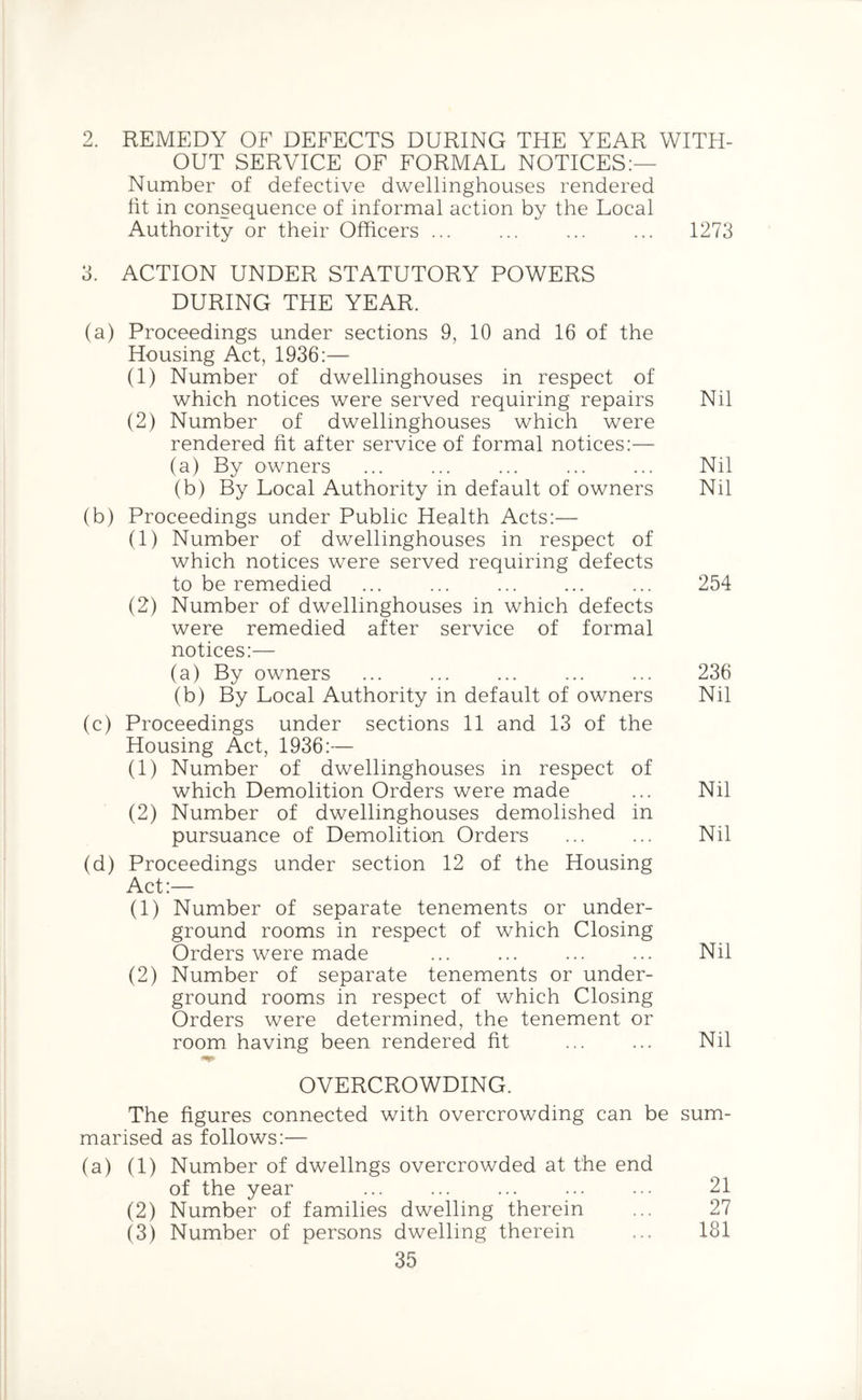 2. REMEDY OF DEFECTS DURING THE YEAR WITH- OUT SERVICE OF FORMAL NOTICES:— Number of defective dwellinghouses rendered fit in consequence of informal action by the Local Authority or their Officers ... ... ... ... 1273 3. ACTION UNDER STATUTORY POWERS DURING THE YEAR. (a) Proceedings under sections 9, 10 and 16 of the Housing Act, 1936:— (1) Number of dwellinghouses in respect of which notices were served requiring repairs Nil (2) Number of dwellinghouses which were rendered fit after service of formal notices:— (a) By owners ... ... ... ... ... Nil (b) By Local Authority in default of owners Nil (b) Proceedings under Public Health Acts:— (1) Number of dwellinghouses in respect of which notices were served requiring defects to be remedied ... 254 (2) Number of dwellinghouses in which defects were remedied after service of formal notices:— (a) By owners 236 (b) By Local Authority in default of owners Nil (c) Proceedings under sections 11 and 13 of the Housing Act, 1936:— (1) Number of dwellinghouses in respect of which Demolition Orders were made ... Nil (2) Number of dwellinghouses demolished in pursuance of Demolition Orders ... ... Nil (d) Proceedings under section 12 of the Housing Act:— (1) Number of separate tenements or under- ground rooms in respect of which Closing Orders were made ... ... ... ... Nil (2) Number of separate tenements or under- ground rooms in respect of which Closing Orders were determined, the tenement or room having been rendered fit ... ... Nil OVERCROWDING. The figures connected with overcrowding can be sum- marised as follows:— (a) (1) Number of dwellngs overcrowded at the end of the year 21 (2) Number of families dwelling therein ... 27 (3) Number of persons dwelling therein ... 181