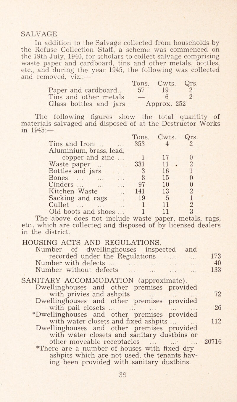 SALVAGE. In addition to the Salvage collected from households by the Refuse Collection Staff, a scheme was commenced on the 19th July, 1940, for scholars to collect salvage comprising waste paper and cardboard, tins and other metals, bottles, etc., and during the year 1945, the following was collected and removed, viz.:— Tons. Cwts. Qrs. Paper and cardboard... 57 19 2 Tins and other metals — 6 2 Glass bottles and jars Approx. 252 The following figures show the total quantity of materials salvaged and disposed of at the Destructor Works in 1945:— Tons. Cwts. Qrs Tins and Iron ... Aluminium, brass, lead. 353 4 2 copper and zinc ... 1 17 0 Waste paper ... 331 11 . 2 Bottles and jars 3 16 1 Bones 8 15 0 Cinders 97 10 0 Kitchen Waste 141 13 2 Sacking and rags 19 5 1 Cullet 1 11 2 Old boots and shoes ... 1 11 3 The above does not include waste paper, metals, rags, etc., which are collected and disposed of by licensed dealers in the district. HOUSING ACTS AND REGULATIONS. Number of dwellinghouses inspected and recorded under the Regulations Number with defects ... Number without defects 173 40 133 SANITARY ACCOMMODATION (approximate). Dwellinghouses and other premises provided with privies and ashpits ... 72 Dwellinghouses and other premises provided with pail closets ... ... ... 26 *Dwellinghouses and other premises provided with water closets and fixed ashpits ... ... 112 Dwellinghouses and other premises provided with water closets and sanitary dustbins or other moveable receptacles ... ... ... 20716 *There are a number of houses with fixed dry ashpits which are not used, the tenants hav- ing been provided with sanitary dustbins.