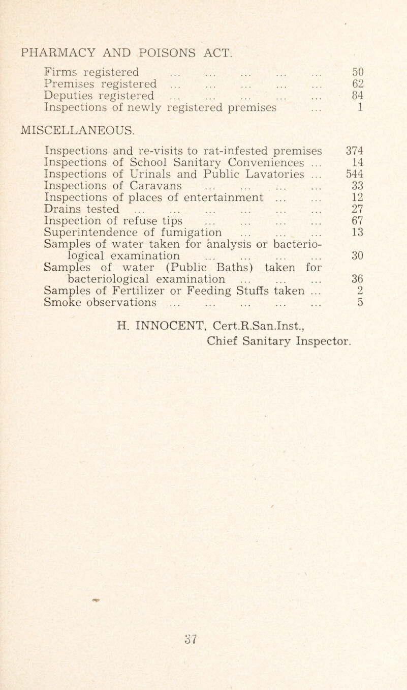 PHARMACY AND POISONS ACT. Firms registered ... ... ... ... ... 50 Premises registered ... ... ... ... ... 62 Deputies registered ... ... ... ... ... 84 Inspections of newly registered premises ... 1 MISCELLANEOUS. Inspections and re-visits to rat-infested premises 374 Inspections of School Sanitary Conveniences ... 14 Inspections of Urinals and Public Lavatories ... 544 Inspections of Caravans ... ... ... ... 33 Inspections of places of entertainment ... ... 12 Drains tested ... ... ... ... ... ... 27 Inspection of refuse tips ... ... ... ... 67 Superintendence of fumigation ... ... ... 13 Samples of water taken for analysis or bacterio- logical examination ... ... ... ... 30 Samples of water (Public Baths) taken for bacteriological examination ... ... ... 36 Samples of Fertilizer or Feeding Stuffs taken ... 2 Smoke observations ... ... ... ... ... 5 H. INNOCENT, Cert.R.San.Inst, Chief Sanitary Inspector. / \