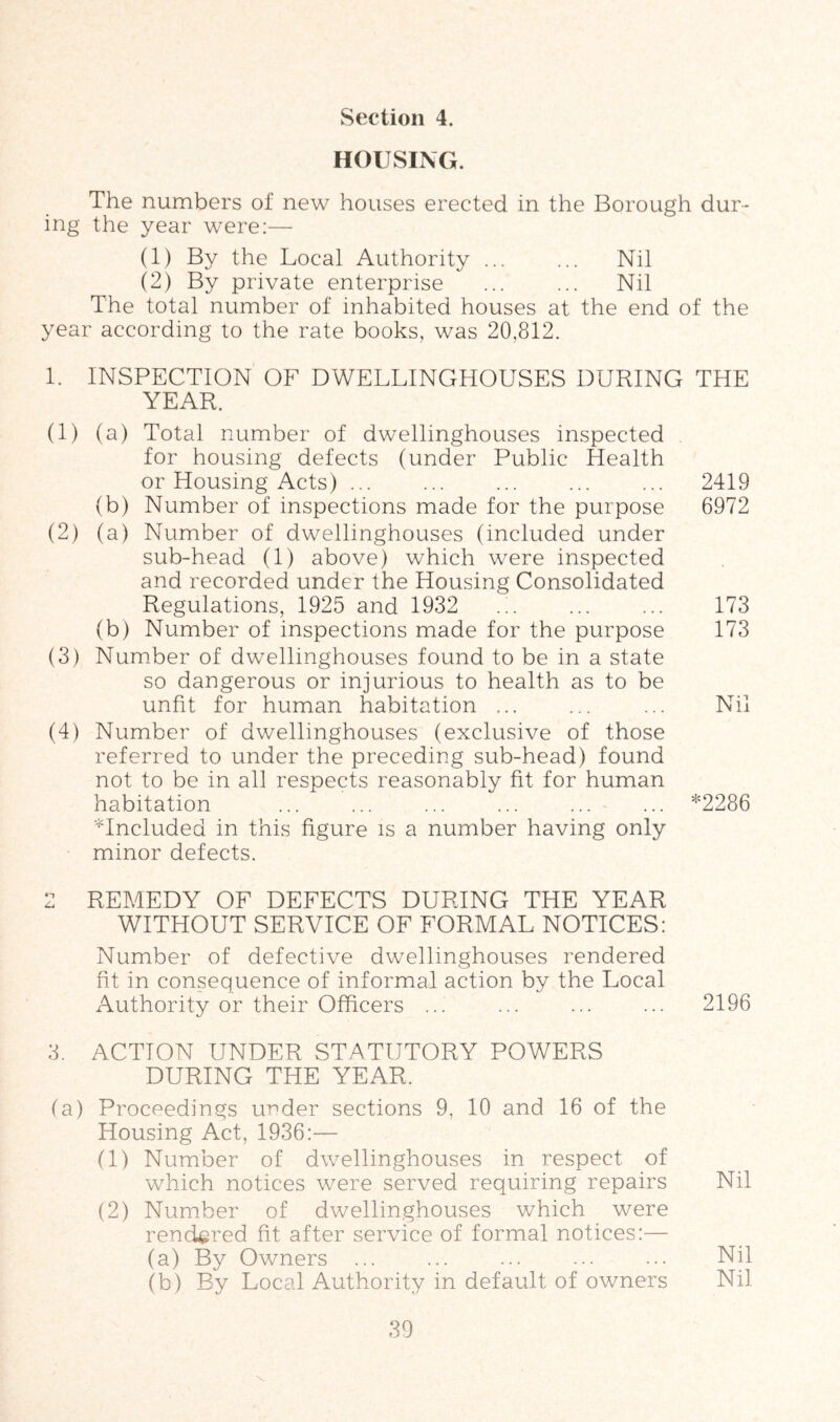 HOUSING. The numbers of new houses erected in the Borough dur- ing the year were:— (1) By the Local Authority ... ... Nil (2) By private enterprise ... ... Nil The total number of inhabited houses at the end of the year according to the rate books, was 20,812. 1. INSPECTION OF DWELLINGHOUSES DURING THE YEAR. (1) (a) Total number of dwellinghouses inspected for housing defects (under Public Health or Housing Acts) ... ... ... ... ... 2419 (b) Number of inspections made for the purpose 6972 (2) (a) Number of dwellinghouses (included under sub-head (1) above) which were inspected and recorded under the Housing Consolidated Regulations, 1925 and 1932 ... 173 (b) Number of inspections made for the purpose 173 (3) Number of dwellinghouses found to be in a state so dangerous or injurious to health as to be unfit for human habitation ... Nil (4) Number of dwellinghouses (exclusive of those referred to under the preceding sub-head) found not to be in all respects reasonably fit for human habitation ... ... ... ... ... ... *2286 *Included in this figure is a number having only minor defects. 2 REMEDY OF DEFECTS DURING THE YEAR WITHOUT SERVICE OF FORMAL NOTICES: Number of defective dwellinghouses rendered fit in consequence of informal action by the Local Authority or their Officers ... ... ... ... 2196 3. ACTION UNDER STATUTORY POWERS DURING THE YEAR. (a) Proceedings under sections 9, 10 and 16 of the Housing Act, 1936:— (1) Number of dwellinghouses in respect of which notices were served requiring repairs Nil (2) Number of dwellinghouses which were rendered fit after service of formal notices:— (a) By Owners ... ... ... ... ... Nil (b) By Local Authority in default of owners Nil