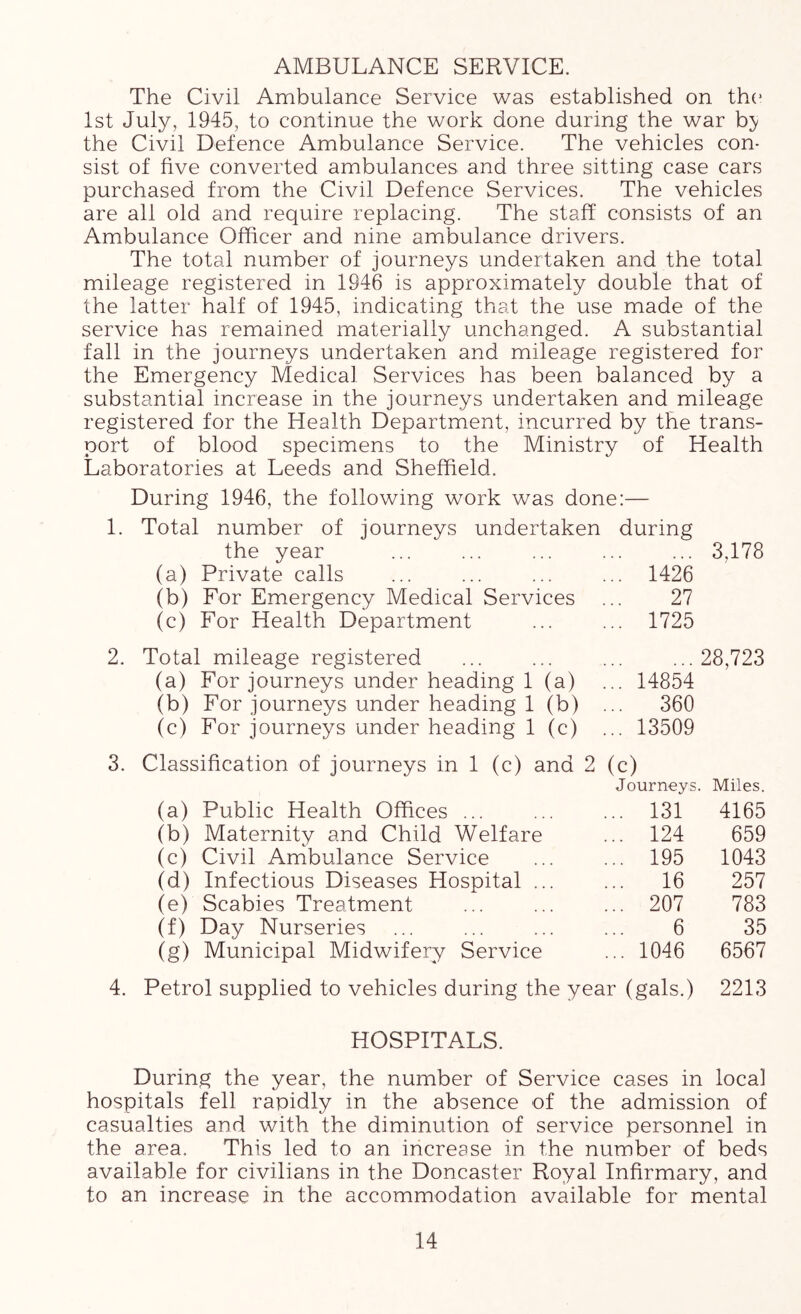 AMBULANCE SERVICE. The Civil Ambulance Service was established on the 1st July, 1945, to continue the work done during the war b^/ the Civil Defence Ambulance Service. The vehicles con- sist of five converted ambulances and three sitting case cars purchased from the Civil Defence Services. The vehicles are all old and require replacing. The staff consists of an Ambulance Officer and nine ambulance drivers. The total number of journeys undertaken and the total mileage registered in 1946 is approximately double that of the latter half of 1945, indicating that the use made of the service has remained materially unchanged. A substantial fall in the journeys undertaken and mileage registered for the Emergency Medical Services has been balanced by a substantial increase in the journeys undertaken and mileage registered for the Health Department, incurred by the trans- port of blood specimens to the Ministry of Health Laboratories at Leeds and Sheffield. During 1946, the following work was done:— 1. Total number of journeys undertaken during the year ... ... 3,178 (a) Private calls ... 1426 (b) For Emergency Medical Services 27 (c) For Health Department ... 1725 2. Total mileage registered 28,723 (a) For journeys under heading 1 (a) 14854 (b) For journeys under heading 1 (b) ... 360 (c) For journeys under heading 1 (c) ... 13509 3. Classification of journeys in 1 (c) and 2 (c) Journeys. Miles. (a) Public Health Offices ... ... 131 4165 (b) Maternity and Child Welfare ... 124 659 (c) Civil Ambulance Service ... 195 1043 (d) Infectious Diseases Hospital ... ... 16 257 (e) Scabies Treatment ... 207 783 (f) Day Nurseries 6 35 (g) Municipal Midwifery Service ... 1046 6567 4. Petrol supplied to vehicles during the year (gals.) 2213 HOSPITALS. During the year, the number of Service cases in local hospitals fell rapidly in the absence of the admission of casualties and with the diminution of service personnel in the area. This led to an increase in the number of beds available for civilians in the Doncaster Royal Infirmary, and to an increase in the accommodation available for mental