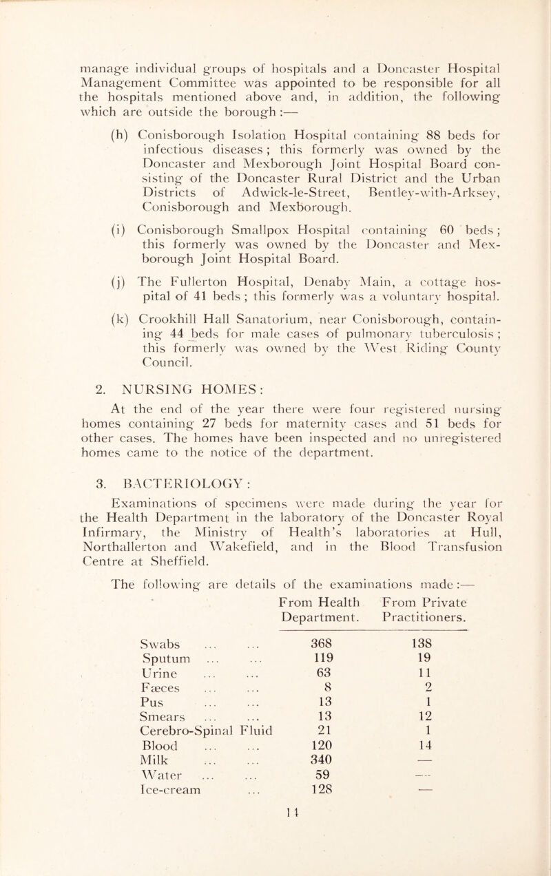 manage individual groups of hospitals and a Doncaster Hospital Management Committee was appointed to be responsible for all the hospitals mentioned above and, in addition, the following which are outside the borough :— (h) Conisborough Isolation Hospital containing 88 beds for infectious diseases ; this formerly was owned by the Doncaster and Mexborough Joint Hospital Board con- sisting of the Doncaster Rural District and the Urban Districts of Adwick-le-Street, Bentley-with-Arksey, Conisborough and Mexborough. (i) Conisborough Smallpox Hospital containing 60 beds; this formerly was owned by the Doncaster and Mex- borough Joint Hospital Board. (j) The Fullerton Hospital, Denaby Main, a cottage hos- pital of 41 beds ; this formerly was a voluntary hospital. (k) Crookhill Hall Sanatorium, near Conisborough, contain- ing 44 beds for male cases of pulmonary tuberculosis ; this formerlv was owned by the West Riding County Council. 2. NURSING HOMES: At the end of the year there were four registered nursing homes containing 27 beds for maternity cases and 51 beds for other cases. The homes have been inspected and no unregistered homes came to the notice of the department. 3. BACTERIOLOGY: Examinations of specimens were made during the year for the Health Department in the laboratory of the Doncaster Royal Infirmary, the Ministry of Health’s laboratories at Hull, Northallerton and Wakefield, and in the Blood Transfusion Centre at Sheffield. The following are details of the examinations made From Health From Private Department. Practitioners. Swabs Sputum Urine Faeces Pus Smears Cerebro-Spinal Fluid Blood Milk W ater Ice-cream 368 138 119 19 63 11 8 2 13 1 13 12 21 1 120 14 340 — 59 — 128 ■—
