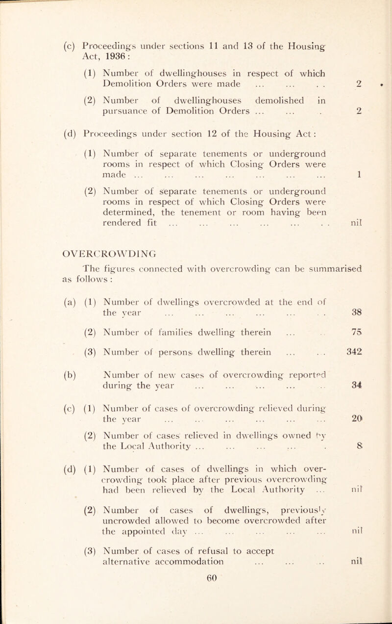 (c) Proceeding's under sections 11 and 13 of the Housing- Act, 1936 : (1) Number of dwellinghouses in respect of which Demolition Orders were made ... ... . . 2 (2) Number of dwellinghouses demolished in pursuance of Demolition Orders ... ... . 2 (d) Proceedings under section 12 of the Housing Act: (1) Number of separate tenements or underground rooms in respect of which Closing Orders were made ... ... ... ... ... ... ... 1 (2) Number of separate tenements or underground rooms in respect of which Closing Orders were determined, the tenement or room having been rendered fit ... ... ... ... ... . . nil OVERCROWDING The figures connected with overcrowding can be summarised as follows : (a) (1) Number of dwellings overcrowded at the end of the year ... ... ... ... ... . . 38 (2) Number of families dwelling therein ... 75 (3) Number of persons' dwelling therein ... . . 342 (b) Number of new cases of overcrowding reported during the year ... ... ... ... 34 (c) (1) Number of cases of overcrowding relieved during the year ... ... ... ... ... ... 20 (2) Number of cases' relieved in dwellings owned hy the Local Authority ... ... ... ... . 8 (d) (1) Number of cases of dwellings in which over- crowding took place after previous overcrowding- had been relieved by the Local Authority ... nil (2) Number of cases of dwellings, previous1/ uncrowded allowed to become overcrowded after the appointed day ... ... ... ... ... nil (3) Number of cases of refusal to accept alternative accommodation ... ... .. nil