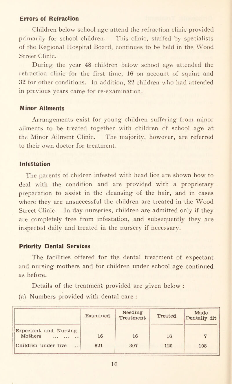 Errors of Refraction Children below school age attend the refraction clinic provided primarily for school children. This clinic, staffed by specialists of the Regional Hospital Board, continues to be held in the Wood Street Clinic. During the year 48 children below school age attended the refraction clinic for the first time, 16 on account of squint and 32 for other conditions. In addition, 22 children who had attended in previous years came for re-examination. Minor Ailments Arrangements exist for young children suffering from minor iuiments to be treated together with children of school age at the Minor Ailment Clinic. The majority, however, are referred to their own doctor for treatment. Infestation The parents of chidren infested with head lice are shown how to deal with the condition and are provided with a proprietary preparation to assist in the cleansing of the hair, and in cases where they are unsuccessful the children are treated in the Wood Street Clinic. In day nurseries, children are admitted only if they are completely free from infestation, and subsequently they are inspected daily and treated in the nursery if necessary. Priority Dental Services The facilities offered for the dental treatment of expectant and nursing mothers and for children under school age continued as before. Details of the treatment provided are given below : (a) Numbers provided with dental care : Examined Needing Treatment Treated Mad© Dentally fit Expectant and Nursing Mothers 16 16 16 7 Children under five 821 307 120 108