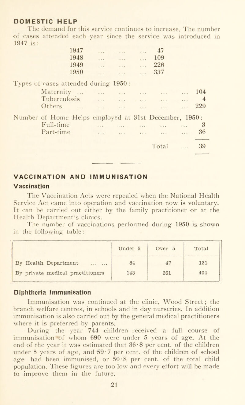 DOMESTIC HELP The demand for this service continues to increase. The number of cases attended each year since the service was introduced in 1947 is : 1947 47 1948 109 1949 226 1950 337 Types of cases, attended during' 1950 : Maternity ... ... ... ... ... ... 104 Tuberculosis ... ... ... ... ... 4 Others ... ... ... ... ... ... 229 Number of Home Helps employed at 31st December, 1950: Full-time ... ... ... ... ... 3 Part-time ... ... ... ... ... 36 Total ... 39 VACCINATION AND IMMUNISATION Vaccination The Vaccination Acts were repealed when the National Health Service Act came into operation and vaccination now is voluntary. It can be carried out either by the family practitioner or at the Health Department’s clinics. The number of vaccinations performed during 1950 is shown in the following table : Under 5 Over 5 Total By Health Department 84 47 131 By private m'edical practitioners 143 261 404 Diphtheria immunisation Immunisation was continued at the clinic, Wood Street; the branch welfare centres, in schools and in day nurseries. In addition immunisation is also carried out by the general medical practitioners where it is preferred by parents. During the year 744 children received a full course of immunisation -of whom 690 were under 5 years of age. At the end of the year it was estimated that 36-8 per cent, of the children under 5 years of age, and 59-7 per cent, of the children of school age had been immunised, or 50-8 per cent, of the total child population. These figures are too low and every effort will be made to improve them in the future.