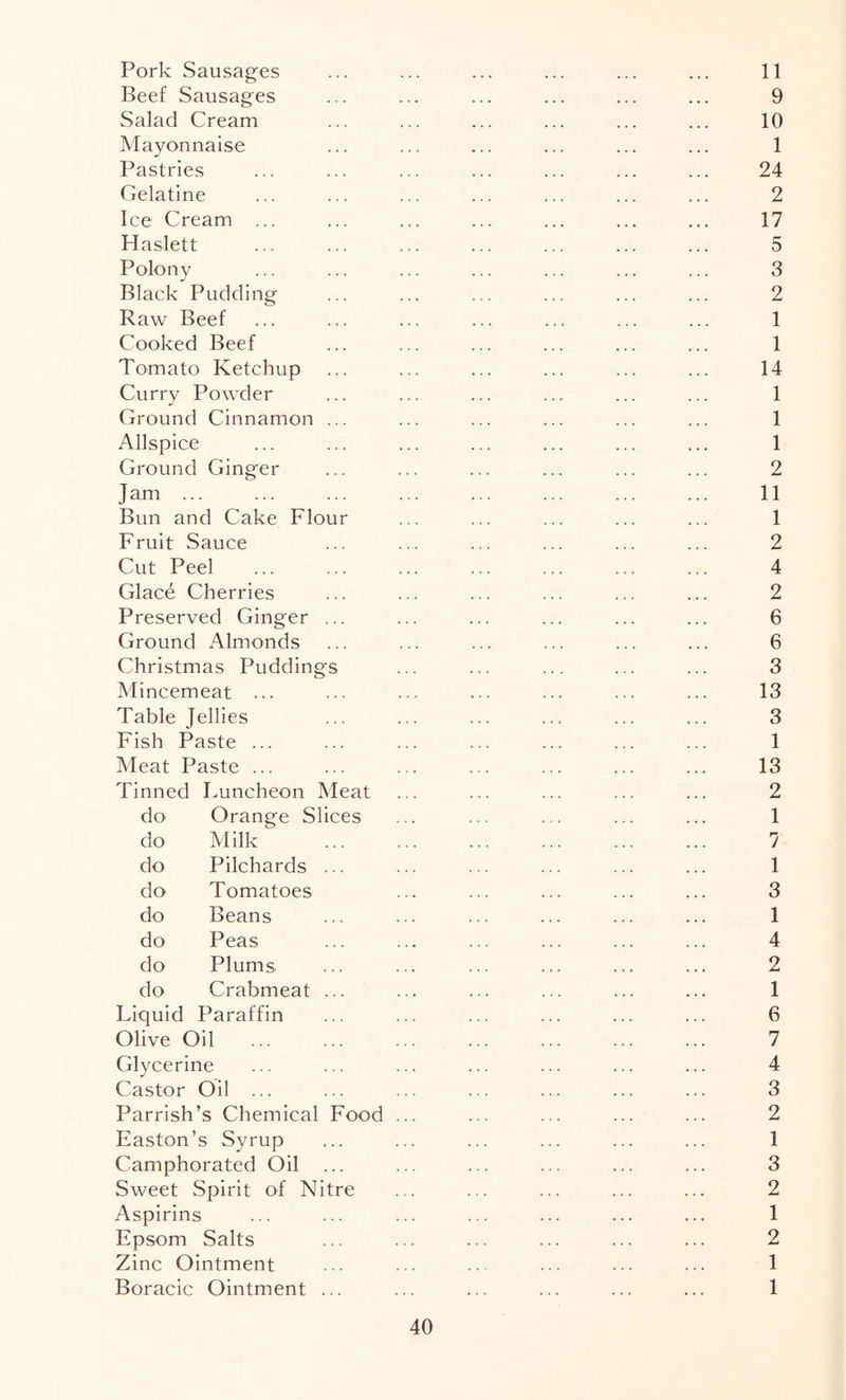 Pork Sausages ... ... ... ... ... ... 11 Beef Sausages ... ... ... ... ... ... 9 Salad Cream ... ... ... ... ... ... 10 Mayonnaise ... ... ... ... ... ... 1 Pastries ... ... ... ... ... ... ... 24 Gelatine ... ... ... ... ... ... ... 2 Ice Cream ... ... ... ... ... ... ... 17 Haslett ... ... ... ... ... ... ... 5 Polony ... ... ... ... ... ... ... 3 Black Pudding ... ... ... ... ... ... 2 Raw Beef ... ... ... ... ... ... ... 1 Cooked Beef ... ... ... ... ... ... 1 Tomato Ketchup ... ... ... ... ... ... 14 Curry Powder ... ... ... ... ... ... 1 Ground Cinnamon ... ... ... ... ... ... 1 Allspice ... ... ... ... ... ... ... 1 Ground Ginger ... ... ... ... ... ... 2 J am ... ... ... ... ... ... ... ... 11 Bun and Cake Flour ... ... ... ... ... 1 Fruit Sauce ... ... ... ... ... ... 2 Cut Peel ... ... ... ... ... ... ... 4 Glace Cherries ... ... ... ... ... ... 2 Preserved Ginger ... ... ... ... ... ... 6 Ground Almonds ... ... ... ... ... ... 6 Christmas Puddings ... ... ... ... ... 3 Mincemeat ... ... ... ... ... ... ... 13 Table Jellies ... ... ... ... ... ... 3 Fish Paste ... ... ... ... ... ... ... 1 Meat Paste ... ... ... ... ... ... ... 13 Tinned Luncheon Meat ... ... ... ... ... 2 do Orange Slices ... ... ... ... ... 1 do Milk ... ... ... ... ... ... 1 do Pilchards ... ... ... ... ... ... 1 do Tomatoes ... ... ... ... ... 3 do Beans ... ... ... ... ... ... 1 do Peas ... ... ... ... ... ... 4 do Plums ... ... ... ... ... ... 2 do Crabmeat ... ... ... ... ... ... 1 Liquid Paraffin ... ... ... ... ... ... 6 Olive Oil ... ... ... ... ... ... ... 7 Glycerine ... ... ... ... ... ... ... 4 Castor Oil ... ... ... ... ... ... ... 3 Parrish’s Chemical Food ... ... ... ... ... 2 Easton’s Syrup ... ... ... ... ... ... 1 Camphorated Oil ... ... ... ... ... ... 3 Sweet Spirit of Nitre ... ... ... ... ... 2 Aspirins ... ... ... ... ... ... ... 1 Epsom Salts ... ... ... ... ... ... 2 Zinc Ointment ... ... .. ... ... ... 1 Boracic Ointment ... ... ... ... ... ... 1