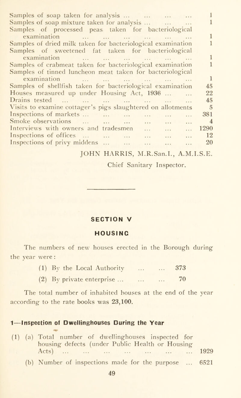 Samples of soap taken for analysis ... ... ... ... 1 Samples of soap mixture taken for analysis ... ... ... 1 Samples of processed peas taken for bacteriological examination ... ... ... ... ... ... 1 Samples of dried milk taken for bacteriological examination 1 Samples of sweetened fat taken for bacteriological examination ... ... ... ... ... ... 1 .Samples of crabmeat taken for bacteriological examination 1 Samples of tinned luncheon meat taken for bacteriological examination ... ... ... ... ... ... 1 Samples of shellfish taken for bacteriological examination 45 Houses measured up under Housing Act, 1936 ... ... 22 Drains tested ... ... ... ... ... ... ... 45 \hsits to examine cottager’s pigs slaughtered on allotments 5 Inspections of markets ... ... ... ... ... ... 381 Smoke observations ... ... ... ... ... ... 4 Interviews with owners and tradesmen ... ... ... 1290 Inspections of offices ... ... ... ... ... ... 12 Inspections of privy middens ... ... ... ... ... 20 JOHN HARRIS, M.R.San.I., A.M.I.S.E. Chief Sanitary Inspector. SECTION V HOUSING The numbers of new houses erected in the Borough during the vear were : (1) By the Local Authority ... ... 373 (2) By private enterprise ... ... ... 70 The total number of inhabited houses at the end of the year according to the rate books was 23,100. 1—Inspection of Dwellinghouses During the Year (1) (a) Total number of dwellinghouses inspected for housing defects (under Public Health or Housing Acts) ... ... ... ... ... ... ... 1929 (b) Number of inspections made for the purpose ... 6521