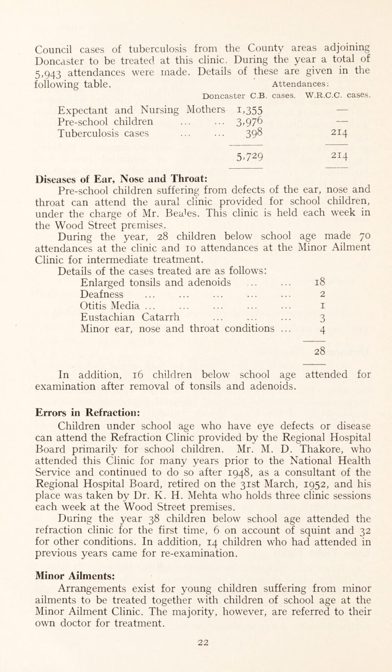 Council cases of tuberculosis from the County areas adjoining Doncaster to be treated at this clinic. During the year a total of 5,943 attendances were made. Details of these are given in the following table. Attendances; Doncaster C.B. cases. W.R.C.C. cases. Expectant and Nursing Mothers 1,355 Pre-school children 3;976 — Tuberculosis cases ... ... 39^ 214 5^729 214 Diseases of Ear, Nose and Throat: Pre-school children suffering from defects of the ear, nose and throat can attend the aural clinic provided for school children, under the charge of Mr. Beales. This clinic is held each week in the Wood Street premises. During the year, 28 children below school age made 70 attendances at the clinic and 10 attendances at the Minor Ailment Clinic for intermediate treatment. Details of the cases treated are as follows: Enlarged tonsils and adenoids ... ... 18 Deafness ... ... ... ... ... 2 Otitis Media ... ... ... ... ... i Eustachian Catarrh ... ... ... 3 Minor ear, nose and throat conditions ... 4 28 In addition, 16 children below school age attended for examination after removal of tonsils and adenoids. Errors in Refraction: Children under school age who have eye defects or disease can attend the Refraction Clinic provided by the Regional Hospital Board primarily for school children. Mr. M. D. Thakore, who attended this Clinic for many years prior to the National Health Service and continued to do so after 1948, as a consultant of the Regional Hospital Board, retired on the 31st March, 1952, and his place was taken by Dr. K. H. Mehta who holds three clinic sessions each week at the Wood Street premises. During the year 38 children below school age attended the refraction clinic for the first time, 6 on account of squint and 32 for other conditions. In addition, 14 children who had attended in previous years came for re-examination. Minor Ailments: Arrangements exist for young children suffering from minor ailments to be treated together with children of school age at the Minor Ailment Clinic. The majority, however, are referred to their own doctor for treatment.