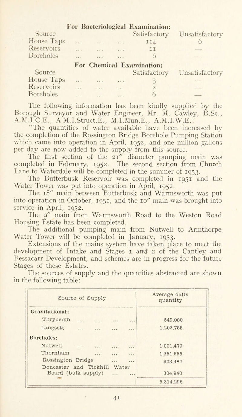 For Bacteriological Examination: Source Satisfactory Unsatisf actor}/ House Taps 114 6 Reservoirs 11 Boreholes 6 For Chemical Examination: — Source Satisfactory Unsatisfactory House Taps 0 — Reservoirs 2 — Boreholes 6 The following information has been kindly supplied by the Borough Surveyor and Water Engineer, Mr. M. Cawley, B.Sc., A.M.I.C.E., x\.M.EStruct.E., M.EMun.E., A.M.LW.E.: The quantities of water available have been increased by the completion of the Rossington Bridge Borehole Pumping Station which came into operation in April, 1952, and one million gallons per day are now added to the supply from this source. The first section of the 21'' diameter pumping main was completed in February, 1952. The second section from Church Lane to Waterdale will be completed in the summer of 1953. The Butterbusk Reservoir was completed in 1951 and the Water Tower was put into operation in April, 1952. The 18'' main between Butterbusk and Warmsworth was put into operation in October, 1951, and the 10'' main was brought into service in April, 1952. The g main from Warmsworth Road to the Weston Road Housing Estate has been completed. The additional pumping main from Nutwelf to Armthorpe Water Tower will be completed in January, 1953. Extensions of the mains system have taken place to meet the development of Intake and Stages i and 2 of the Cantley and Bessacarr Development, and schemes are in progress for the future Stages of these Estates. The sources of supply and the quantities abstracted are shown in the following table: ' Source of Supply Average dally quantity Gravitational: Thrybergh 549,080 Lang&ett 1,203,755 Boreholes: Nutwell 1,001,479 Thornham 1,351,555 Rossington Bridge 903,487 Doncaster and Tickhill Water Board (bulk supply) 304,940 1 5,314,296
