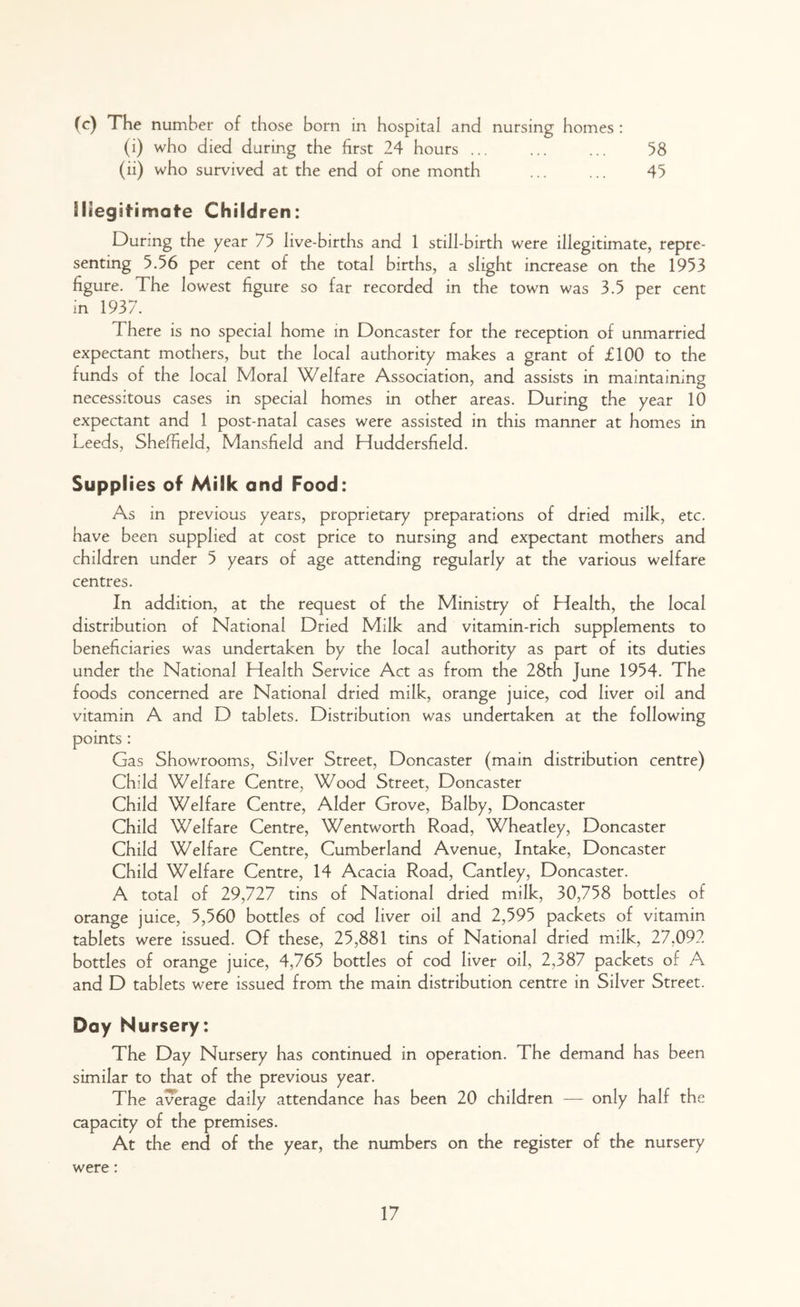 (c) The number of those born in hospital and nursing homes : (i) who died during the first 24 hours ... ... ... 58 (ii) who survived at the end of one month ... ... 45 Illegitimate Children: During the year 75 live-births and 1 still-birth were illegitimate, repre- senting 5.56 per cent of the total births, a slight increase on the 1953 figure. The lowest figure so far recorded in the town was 3.5 per cent in 1937. There is no special home in Doncaster for the reception of unmarried expectant mothers, but the local authority makes a grant of £100 to the funds of the local Moral Welfare Association, and assists in maintaining necessitous cases in special homes in other areas. During the year 10 expectant and 1 post-natal cases were assisted in this manner at homes in Leeds, Sheffield, Mansfield and Huddersfield. Supplies of Milk and Food: As in previous years, proprietary preparations of dried milk, etc. have been supplied at cost price to nursing and expectant mothers and children under 5 years of age attending regularly at the various welfare centres. In addition, at the request of the Ministry of Health, the local distribution of National Dried Milk and vitamin-rich supplements to beneficiaries was undertaken by the local authority as part of its duties under the National Health Service Act as from the 28th June 1954. The foods concerned are National dried milk, orange juice, cod liver oil and vitamin A and D tablets. Distribution was undertaken at the following points : Gas Showrooms, Silver Street, Doncaster (main distribution centre) Child Welfare Centre, Wood Street, Doncaster Child Welfare Centre, Alder Grove, Balby, Doncaster Child Welfare Centre, Wentworth Road, Wheatley, Doncaster Child Welfare Centre, Cumberland Avenue, Intake, Doncaster Child Welfare Centre, 14 Acacia Road, Cantley, Doncaster. A total of 29,727 tins of National dried milk, 30,758 bottles of orange juice, 5,560 bottles of cod liver oil and 2,595 packets of vitamin tablets were issued. Of these, 25,881 tins of National dried milk, 27,092 bottles of orange juice, 4,765 bottles of cod liver oil, 2,387 packets of A and D tablets were issued from the main distribution centre in Silver Street. Day Nursery: The Day Nursery has continued in operation. The demand has been similar to that of the previous year. The average daily attendance has been 20 children — only half the capacity of the premises. At the end of the year, the numbers on the register of the nursery were: