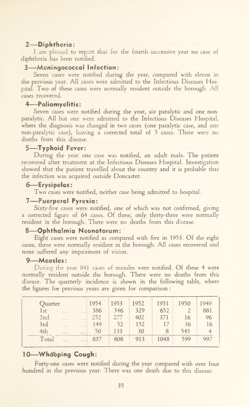 2— Diphtheria: I am pleased to report that for the fourth successive year no case of diphtheria has been notified. 3— Meningococcal Infection: Seven cases were notified during the year, compared with eleven in the previous year. All cases were admitted to the Infectious Diseases Hos- pital. Two of these cases were normally resident outside the borough. All cases recovered. 4— -Poliomyelitis: Seven cases were notified during the year, six» paralytic and one non- paralytic. All but one were admitted to the Infectious Diseases Hospital, where the diagnosis was changed in two cases (one paralytic case, and one non-paralytic case), leaving a corrected total of 5 cases. There were no deaths from this disease. 5— Typhoid Fever: During the year one case was notified, an adult male. The patient recovered after treatment at the Infectious Diseases Hospital. Investigation showed that the patient travelled about the country and it is probable that the infection was acquired outside Doncaster. 6— Erysipelas: Two cases were notified, neither case being admitted to hospital. 7— Puerperal Pyrexia: Sixty-five cases were notified, one of which was not confirmed, giving a corrected figure of 64 cases. Of these, only thirty-three were normally resident in the borough. There were no deaths from this disease. 8— Ophthalmia Neonatorum: Eight cases were notified as compared with five in 1953. Of the eight cases, three were normally resident in the borough. All cases recovered and none suffered any impairment of vision. 9— Measles: During the year 841 cases of measles were notified. Of these 4 were normally resident outside the borough. There were no deaths from this disease. The quarterly incidence is shown in the following table, where the figures for previous years are given for comparison: Quarter 1954 1953 1952 1951 1950 1949 1st 386 346 329 652 2 881 2nd 252 277 402 371 16 96 3rd 149 52 152 17 36 16 4th 50 133 30 8 545 4 Total 837 808 913 1048 599 997 10—Whdbpsng Cough: Forty-one cases were notified during the year compared with over four hundred in the previous year. There was one death due to this disease.
