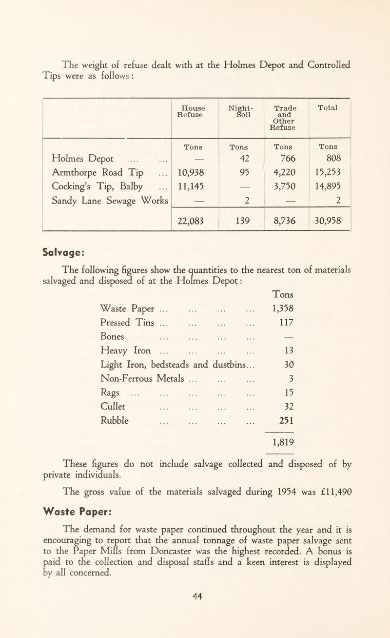 Tip The weight of refuse dealt with at the Holmes Depot and Controlled s were as follows : House Refuse Night- Soil Trade and Other Refuse Total Holmes Depot Armthorpe Road Tip Cocking’s Tip, Balby Sandy Lane Sewage Works Tons 10,938 11,145 Tons 42 95 2 Tons 766 4,220 3,750 Tons 808 15,253 14,895 2 22,083 139 8,736 30,958 Salvage: The following figures show the quantities to the nearest ton of materials salvaged and disposed of at the Holmes Depot: Waste Paper ... Tons 1,358 Pressed Tins ... 117 Bones — Heavy Iron ... 13 Light Iron, bedsteads and dustbins... 30 Non-Ferrous Metals ... 3 Rags 15 Cullet 32 Rubble 251 1,819 These figures do not include salvage collected and disposed of by private individuals. The gross value of the materials salvaged during 1954 was £11,490 Waste Paper: The demand for waste paper continued throughout the year and it is encouraging to report that the annual tonnage of waste paper salvage sent to the Paper Mills from Doncaster was the highest recorded. A bonus is paid to the collection and disposal staffs and a keen interest is displayed by all concerned.