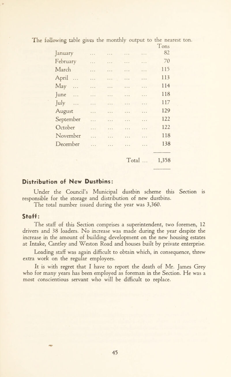 The following table gives the monthly output to the nearest ton. Tons January ... ... ... ... 82 February ... ... ... ... 70 March ... ... ... ... 115 April ... ... ... ... ... 113 May 114 June ... ... ... ... ... 118 July 117 August ... ... ... ... 129 September ... ... ... ... 122 October ... ... ... ... 122 November ... ... ... ... 118 December ... ... ... ... 138 Total ... 1,358 Distribution of New Dustbins: Under the Council’s Municipal dustbin scheme this Section is responsible for the storage and distribution of new dustbins. The total number issued during the year was 3,360. Staff: The staff of this Section comprises a superintendent, two foremen, 12 drivers and 38 loaders. No increase was made during the year despite the increase in the amount of building development on the new housing estates at Intake, Cantley and Weston Road and houses built by private enterprise. Loading staff was again difficult to obtain which, in consequence, threw extra work on the regular employees. It is with regret that I have to report the death of Mr. James Grey who for many years has been employed as foreman in the Section. He was a most conscientious servant who will be difficult to replace.