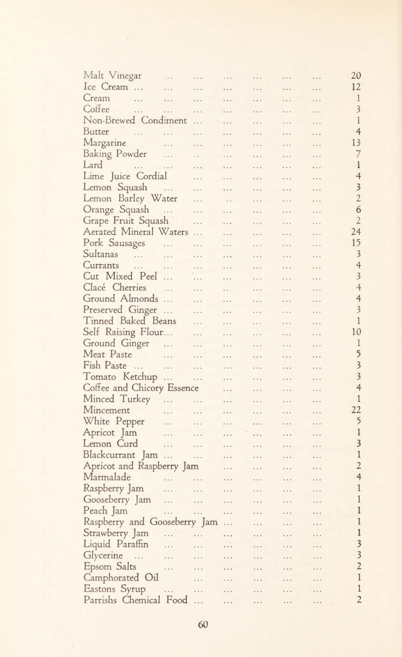 Malt Vinegar Ice Cream ... Cream Coffee Won-Brewed Condiment ... Butter Margarine Baking Powder Lard Lime Juice Cordial Lemon Squash Lemon Barley Water Squash Grape Fruit Squash Aerated Mineral Waters ... Pork Sausages Sultanas Currants Cut Mixed Peel ... Clace Cherries Ground Almonds ... Preserved Ginger ... Tinned Baked Beans Self Raising Flour... Ground Ginger ,.. Meat Paste Fish Paste ... Tomato Ketchup ... Coffee and Chicory Essence Minced Turkey Mincement White Pepper Apricot Jam Lemon Curd Blackcurrant Jam ... Apricot and Raspberry Jam Marmalade Raspberry Jam Gooseberry Jam Peach Jam Raspberry and Gooseberry J Strawberry Jam Liquid Paraffin Glycerine Epsom Salts Camphorated Oil Eastons Syrup Parrishs Chemical Food ... am 20 12 1 3 1 4 13 7 1 4 3 2 6 2 24 15 3 4 3 4 4 3 1 10 1 5 3 3 4 1 22 5 1 3 1 2 4 1 1 1 1 1 3 3 2 1 1 2