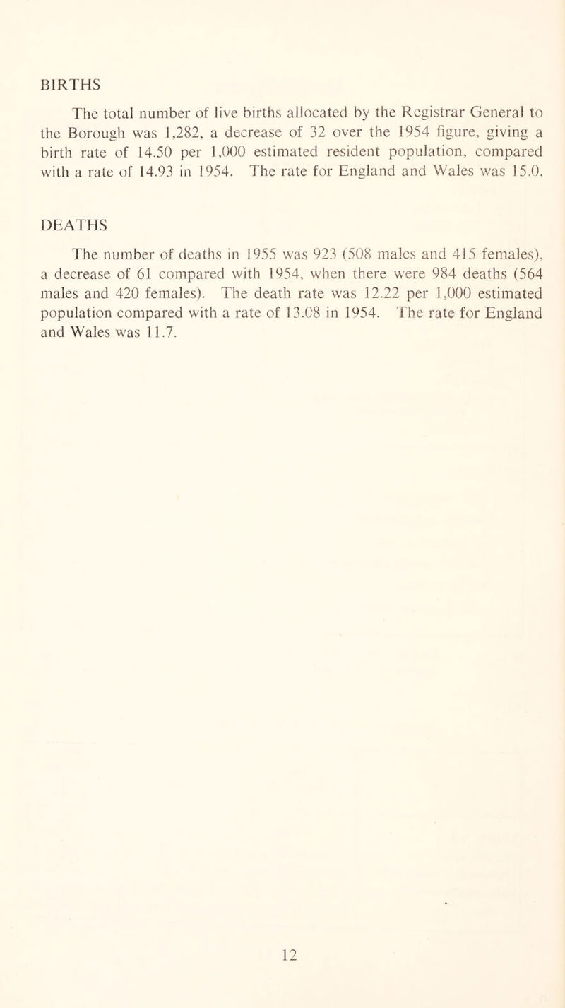 BIRTHS The total number of live births allocated by the Registrar General to the Borough was 1,282, a decrease of 32 over the 1954 figure, giving a birth rate of 14.50 per 1,000 estimated resident population, compared with a rate of 14.93 in 1954. The rate for England and Wales was 15.0. DEATHS The number of deaths in 1955 was 923 (508 males and 415 females), a decrease of 61 compared with 1954, when there were 984 deaths (564 males and 420 females). The death rate was 12.22 per 1,000 estimated population compared with a rate of 13.08 in 1954. The rate for England and Wales was 11.7.