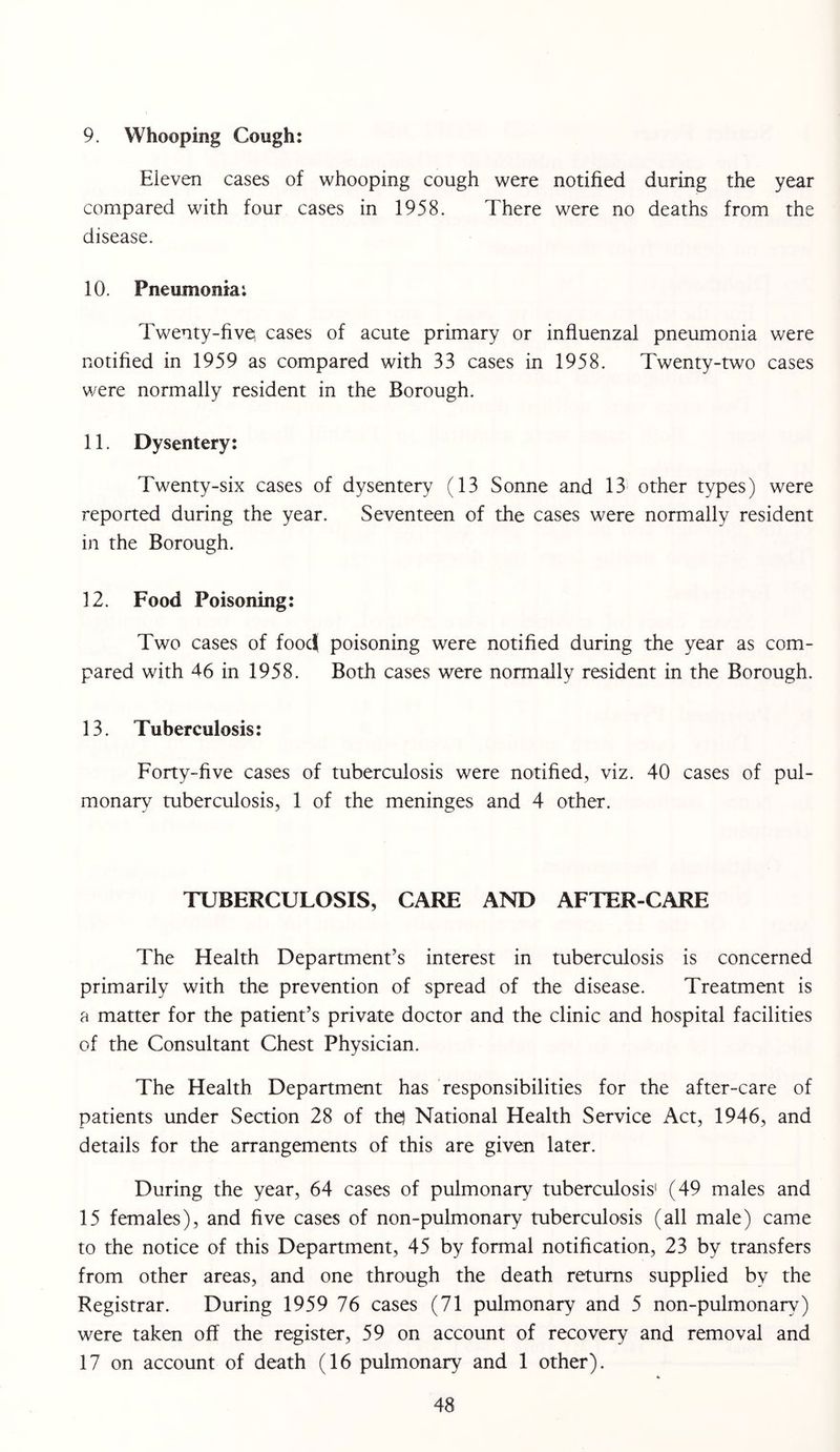 9. Whooping Cough: Eleven cases of whooping cough were notified during the year compared with four cases in 1958. There were no deaths from the disease. 10. Pneumonia: Twenty-five cases of acute primary or influenzal pneumonia were notified in 1959 as compared with 33 cases in 1958. Twenty-two cases v/ere normally resident in the Borough. 11. Dysentery: Twenty-six cases of dysentery (13 Sonne and 13 other types) were reported during the year. Seventeen of the cases were normally resident in the Borough. 12. Food Poisoning: Two cases of foo4 poisoning were notified during the year as com- pared with 46 in 1958. Both cases were normally resident in the Borough. 13. Tuberculosis: Forty-five cases of tuberculosis were notified, viz. 40 cases of pul- monary tuberculosis, 1 of the meninges and 4 other. TUBERCULOSIS, CARE AND AFTER-CARE The Health Department’s interest in tuberculosis is concerned primarily with the prevention of spread of the disease. Treatment is a matter for the patient’s private doctor and the clinic and hospital facilities of the Consultant Chest Physician. The Health Department has responsibilities for the after-care of patients under Section 28 of the} National Health Service Act, 1946, and details for the arrangements of this are given later. During the year, 64 cases of pulmonary tuberculosis' (49 males and 15 females), and five cases of non-pulmonary tuberculosis (all male) came to the notice of this Department, 45 by formal notification, 23 by transfers from other areas, and one through the death returns supplied by the Registrar. During 1959 76 cases (71 pulmonary and 5 non-pulmonary) were taken off the register, 59 on account of recovery and removal and 17 on account of death (16 pulmonary and 1 other).