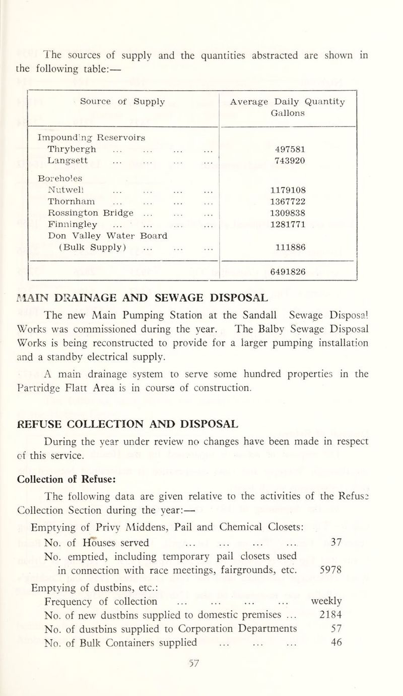 1 he sources of supply and the quantities abstracted are shown in the following table:— Source of Supply Average Daily Quantity Gallons Impounding Reservoirs Thrybergh 497581 Langsett 743920 Boreholes Nutwell 1179108 Thornham 1367722 Rossington Bridge ... 1309838 Finningley ... 1281771 Don Valley Water Board (Bulk Supply) 111886 6491826 f IAIN DRAINAGE AND SEWAGE DISPOSAL The new Main Pumping Station at the Sandall Sewage Disposal Works was commissioned during the year. The Balby Sewage Disposal Works is being reconstructed to provide for a larger pumping installation and a standby electrical supply. A main drainage system to serve some hundred properties in the Partridge Flatt Area is in course of construction. REFUSE COLLECTION AND DISPOSAL During the year under review no changes have been made in respect of this service. Collection of Refuse: The following data are given relative to the activities of the Refuse Collection Section during the year:— Emptying of Privy Middens, Pail and Chemical Closets: No. of Houses served ... ... ... ... 37 No. emptied, including temporary pail closets used in connection with race meetings, fairgrounds, etc. 5978 Emptying of dustbins, etc.: Frequency of collection ... ... ... ... weekly No. of new dustbins supplied to domestic premises ... 2184 No. of dustbins supplied to Corporation Departments 57 No. of Bulk Containers supplied ... ... ... 46