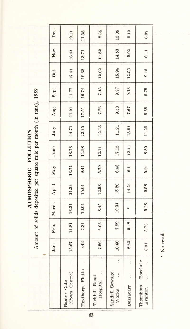 CTn wo 0\ in C i e <u (X T3 1) w 35 o D- T3 c/5 •a o iy5 C 3 O B < TO 4-> -«-> <D a o -4-> X a» X T3 a o X X o c3 -t-> *a TO o ffi 0) bX) TO 0) W 'd d TO W TO Ui o • o iH 00 »o 05 CO tH a> Q iH CO CO O rH CO 05 rH 00 cd 05 cd rH rH rH •>» > rH CO rH o tH iO kO 05 rH iz; CO CO rH 05 cd rH rH rH rH -«-/ o tH 00 CO (N O 05 kO kO 00 rH o CJs oi kd (N 05 iH lH rH rH rH -t-i iH CO t- CO kO t- t- 05 rH t- O w tH tH d rH tH 05 05 kd bo rH rH CO CO tH kO o rH kC tH tH kO 05 CO tr^ kO kd iH rH rH lO CS| 00 rH rH (N rH 05 C<J d •<ij^ rH cd rH rH rH rH rH rH <D 00 00 rH kC rH 05 rH A <i rH ui rH c4 rH d rH rH 05 X rH tH kO oo O CO o rf CO « (N TO CD d 00 o kd iH rH rH . rH •rt< 00 05 00 CO tH jd 00 CO o 05 0) rH tH cd kd cd t- <N CO o CO • c CO kO CO o TO CO rH 05 tH d rH 00 cd * . • ; • ^ • (h Ul TO o TO TO TO 0) tt o X 05 ;-i o CQ i “ £ s C! C u d O u m ■ No result