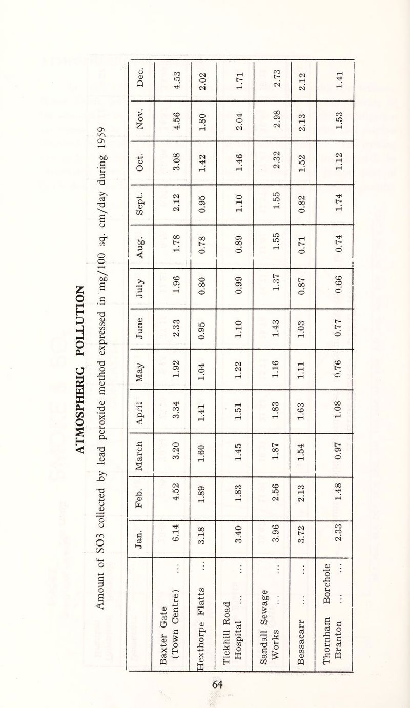 o\ ON ’ Jh p cr '-O O bJD a t3 <L> cr> 'x o ;-i (D D. ^3 a jj X) d <D +-I o <u ”0 D m o C/D O a < o o Q > o o O a 0) OT bXD P >» 3 o C a jO o S-. d -Q O) Uk a d CO 10 tH QD lO 00 O CO (N iH oi 00 t- CO Oi CO CO CO o CN| CO* (N 10 d^ d< rH cd <V 4-> d o <v u 4-> p (V O ^ § 0) > o ^ Eh d W (M O cq o 00 (N d^ 10 05 00 t- o 00 10 O CO 05 00 00 rH CO CO -t-> -(-> d (D & o xi 4-> X 0) d^ O CNi CO d< 05 00 CO CNI 00 05 CNI* CNI CO CNI* kO lO kO kO 05 05 d iO d^ CO 00 o d^ CO ■S o Di o d 4-> a OT o CO CO d^ l> 00 CO kO CNI* CO 05 cd 0) be d <0 U2 (d d c d W O! o (M rH CNI CO rH <M* CNI kO (M 00 d Id d Id 00 CO d^ kO CO rH cd CN| Id cd k-i d o d 03 03 a> PQ dH CO kO cq rH rH d< Id d^ Id d Id Id Id 05 00 d< CO CO cd o <D u o M d c u o a o u PQ CO CO
