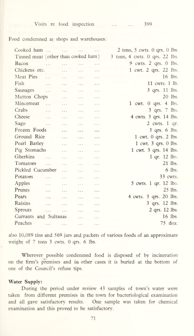 Visits re food inspection 399 Food condemned at shops and warehouses: Cooked ham ... Tinned meat (other than cooked ham) Bacon Chickens etc. Meat Pies Fish Sausages Mutton Chops Mincemeat Crabs Cheese Sago Frozen Foods Ground Rice Pearl Barley Pig Stomachs Gherkins Tomatoes Pickled Cucumber ... Potatoes Apples Prunes Pears Raisins Sprouts Currants and Sultanas Peaches 2 tons, 5 cwts. 0 qrs. 0 lbs. 3 tons, 4 cwts. 0 qrs. 22 lbs. 9 cwts. 2 qrs. 0 lbs. 1 cwt. 2 qrs. 22 lbs. 16 lbs. 11 cwts. 1 lb. 3 qrs. 11 lbs. 20 lbs. 1 cwt. 0 qrs. 4 lbs. 3 qrs. 7 lbs. 4 cwts. 3 qrs. 14 lbs. 2 cwts. 1 qr. 3 qrs. 6 lbs. 1 cwt. 0 qrs. 2 lbs. 1 cwt. 3 qrs. 0 lbs. 1 cwt. 3 qrs. 14 lbs. 1 qr. 12 lbs. 21 lbs. 6 lbs. 33 cwts. 5 cwts. 1 qr. 12 lbs. 25 lbs. 4 cwts. 3 qrs. 20 lbs. 3 qrs. 12 lbs. 2 qrs. 12 lbs. 16 lbs. 75 doz. also 10,089 tins and 569 jars and packets of various foods of an approximate weight of 7 tons 3 cwts. 0 qrs. 6 lbs. Wherever possible condemned food is disposed of by incineration on the firm’s premises and in other cases it is buried at the bottom of one of the Council’s refuse tips. Water Supply; During the period under review 43 samples of town’s water were taken from different premises in the town for bacteriological examination and all gave satisfactory results. One sample was taken for chemical examination and this proved to be satisfactory.