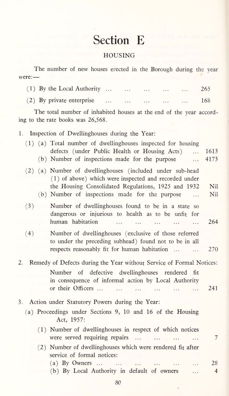 Section E HOUSING The number of new houses erected in the Borough during the year were:^— (1) By the Local Authority ... ... ... ... ... 265 (2) By private enterprise ... ... ... ... ... 168 The total number of inhabited houses at the end of the year accord- ing to the rate books was 26,568. 1. Inspection of Dwellinghouses during the Year: (1) (a) Total number of dwellinghouses inspected for housing defects (under Public Health or Housing Acts) ... 1613 (b) Number of inspections made for the purpose ... 4173 (2) (a) Number of dwellinghouses (included under sub-head (1) of above) which were inspected and recorded under the Housing Consolidated Regulations, 1925 and 1932 Nil (b) Number of inspections made for the purpose ... Nil (3) Number of dwellinghouses found to be in a state so dangerous or injurious to health as to be unfit for human habitation ... ... ... ... ... 264 (4) Number of dwellinghouses (exclusive of those referred to under the preceding subhead) found not to be in all respects reasonably fit for human habitation ... ... 270 2. Remedy of Defects during the Year without Service of Formal Notices: Number of defective dwellinghouses rendered fit in consequence of informal action by Local Authority or their Officers ... ... ... ... ... ... 241 3. Action under Statutory Powers during the Year: fa) Proceedings under Sections 9, 10 and 16 of the Housing Act, 1957: (1) Number of dwellinghouses in respect of which notices were served requiring repairs ... ... ... ... 7 (2) Number of dwellinghouses which were rendered fit after service of formal notices: (a) By Owners ... ... ... ... ... ... 28 (b) By Local Authority in default of owners ... 4