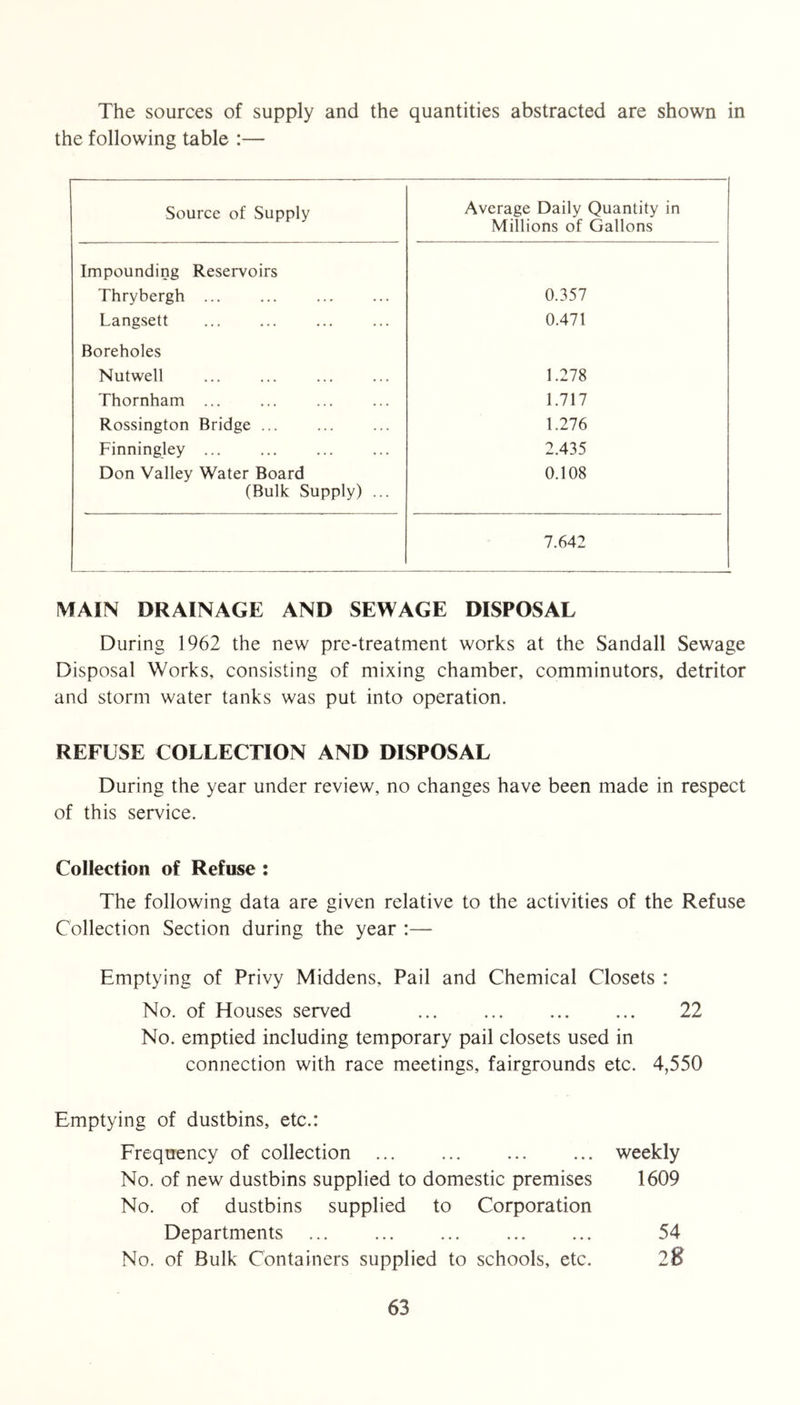 The sources of supply and the quantities abstracted are shown in the following table :— Source of Supply Average Daily Quantity in Millions of Gallons Impounding Reservoirs Thrybergh ... 0.357 Langsett 0.471 Boreholes Nutwell 1.278 Thornham ... 1.717 Rossington Bridge ... 1.276 Finningley ... 2.435 Don Valley Water Board (Bulk Supply) ... 0.108 7.642 MAIN DRAINAGE AND SEWAGE DISPOSAL During 1962 the new pre-treatment works at the Sandall Sewage Disposal Works, consisting of mixing chamber, comminutors, detritor and storm water tanks was put into operation. REFUSE COLLECTION AND DISPOSAL During the year under review, no changes have been made in respect of this service. Collection of Refuse : The following data are given relative to the activities of the Refuse Collection Section during the year :— Emptying of Privy Middens, Pail and Chemical Closets : No. of Houses served ... ... ... ... 22 No. emptied including temporary pail closets used in connection with race meetings, fairgrounds etc. 4,550 Emptying of dustbins, etc.: Frequency of collection ... ... ... ... weekly No. of new dustbins supplied to domestic premises 1609 No. of dustbins supplied to Corporation Departments ... ... ... ... ... 54 No. of Bulk Containers supplied to schools, etc. 28