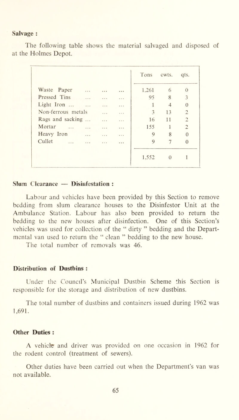 Salvage : The following table shows the material salvaged and disposed of at the Holmes Depot. Waste Paper Pressed Tins Light Iron Non-ferrous metals Rags and sacking ... Mortar Heavy Iron Gullet Tons cwts. qts. 1,261 6 0 95 8 3 1 4 0 3 13 2 16 11 2 155 1 2 9 8 0 9 7 0 1,552 0 1 Slum Clearance — Disinfestation : Labour and vehicles have been provided by this Section to remove bedding from slum clearance houses to the Disinfestor Unit at the Ambulance Station. Labour has also been provided to return the bedding to the new houses after disinfection. One of this Section’s vehicles was used for collection of the “ dirty ” bedding and the Depart- mental van used to return the “ clean ” bedding to the new house. The total number of removals was 46. Distribution of Dustbins : Under the Council’s Municipal Dustbin Scheme this Section is responsible for the storage and distribution of new dustbins. The total number of dustbins and containers issued during 1962 was 1,691. Other Duties : A vehicle and driver was provided on one occasion in 1962 for the rodent control (treatment of sewers). Other duties have been carried out when the Department’s van was not available.