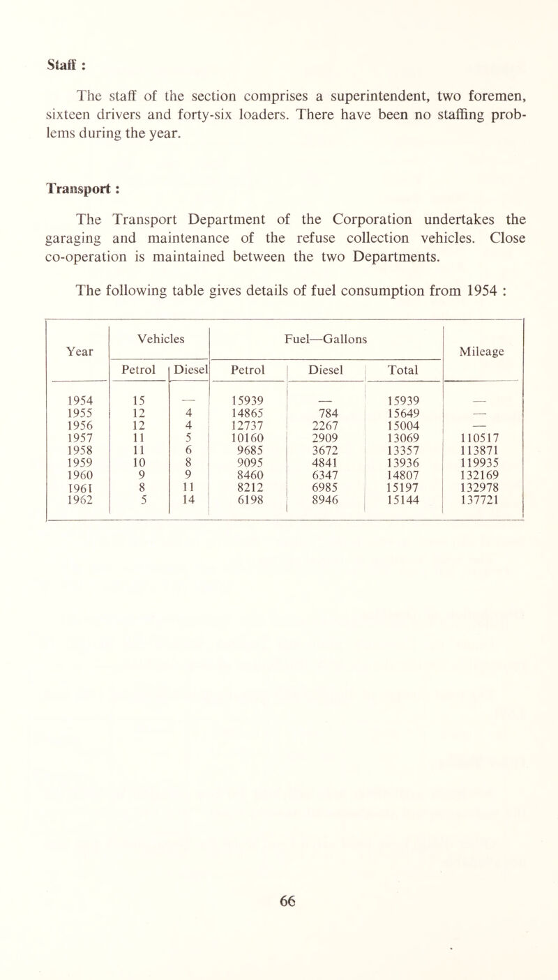 staff : The staff of the section comprises a superintendent, two foremen, sixteen drivers and forty-six loaders. There have been no staffing prob- lems during the year. Transport: The Transport Department of the Corporation undertakes the garaging and maintenance of the refuse collection vehicles. Close co-operation is maintained between the two Departments. The following table gives details of fuel consumption from 1954 : Year Vehicles Fuel—Gallons Mileage Petrol Diesel Petrol Diesel Total 1954 15 —— 15939 15939 1955 12 4 14865 784 15649 — 1956 12 4 12737 2267 15004 — 1957 11 5 10160 2909 13069 110517 1958 11 6 9685 3672 13357 113871 1959 10 8 9095 4841 13936 119935 1960 9 9 8460 6347 14807 132169 1961 8 11 8212 6985 15197 132978 1962 5 14 6198 8946 15144 137721
