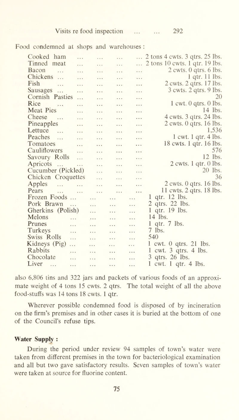 Visits re food inspection 292 Food condemned at shops and warehouses : Cooked ham ... 2 tons 4 cwts. 3 qtrs. 25 lbs. Tinned meat ... 2 tons 10 cwts. 1 qtr. 19 lbs. Bacon ... 2 cwts. 0 qtrs. 6 lbs. Chickens ... 1 qtr. 11 lbs. Fish 2 cwts. 2 qtrs. 17 lbs. Sausages ... 3 cwts. 2 qtrs. 9 lbs. Cornish Pasties ... 20 Rice 1 cwt. 0 qtrs. 0 lbs. Meat Pies 14 lbs. Cheese 4 cwts. 3 qtrs. 24 lbs. Pineapples 2 cwts. 0 qtrs. 16 lbs. Lettuce 1,536 Peaches 1 cwt. 1 qtr. 4 lbs. Tomatoes 18 cwts. 1 qtr. 16 lbs. Cauliflowers 576 Savoury Rolls 12 lbs. Apricots ... 2 cwts. 1 qtr. 0 lbs. Cucumber (Pickled) 20 lbs. Chicken Croquettes 36 Apples 2 cwts. 0 qtrs. 16 lbs. Pears 11 cwts. 2 qtrs. 18 lbs. Frozen Foods ... 1 qtr. 12 lbs. Pork Brawn ... 2 qtrs. 22 lbs. Gherkins (Polish) 1 qtr. 19 lbs. Melons 14 lbs. Prunes 1 qtr. 7 lbs. Turkeys 7 lbs. Swiss Rolls 540 Kidneys (Pig) 1 cwt. 0 qtrs. 21 lbs. Rabbits 1 cwt. 3 qtrs. 4 lbs. Chocolate 3 qtrs. 26 lbs. Liver 1 cwt. 1 qtr. 4 lbs. also 6,806 tins and 322 jars and packets of various foods of an approxi- mate weight of 4 tons 15 cwts. 2 qtrs. The total weight of all the above food-stuffs was 14 tons 18 cwts. 1 qtr. Wherever possible condemned food is disposed of by incineration on the firm’s premises and in other cases it is buried at the bottom of one of the Council’s refuse tips. Water Supply : During the period under review 94 samples of town’s water were taken from different premises in the town for bacteriological examination and all but two gave satisfactory results. Seven samples of town’s water were taken at source for fluorine content.