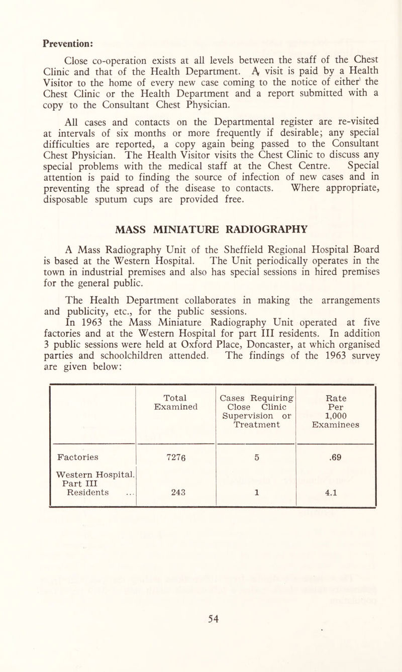 Prevention: Close co-operation exists at all levels between the staff of the Chest Clinic and that of the Health Department. A visit is paid by a Health Visitor to the home of every new case coming to the notice of either' the Chest Clinic or the Health Department and a report submitted with a copy to the Consultant Chest Physician. All cases and contacts on the Departmental register are re-visited at intervals of six months or more frequently if desirable; any special difficulties are reported, a copy again being passed to the Consultant Chest Physician. The Health Visitor visits the Chest Clinic to discuss any special problems with the medical staff at the Chest Centre. Special attention is paid to finding the source of infection of new cases and in preventing the spread of the disease to contacts. Where appropriate, disposable sputum cups are provided free. MASS MINIATURE RADIOGRAPHY A Mass Radiography Unit of the Sheffield Regional Hospital Board is based at the Western Hospital. The Unit periodically operates in the town in industrial premises and also has special sessions in hired premises for the general public. The Health Department collaborates in making the arrangements and publicity, etc., for the public sessions. In 1963 the Mass Miniature Radiography Unit operated at five factories and at the Western Hospital for part III residents. In addition 3 public sessions were held at Oxford Place, Doncaster, at which organised parties and schoolchildren attended. The findings of the 1963 survey are given below: Total Examined Cases Requiring Close Clinic Supervision or Treatment Rate Per 1,000 Examinees Factories 7276 5 .69 Western Hospital. Part III Residents 243 1 4.1