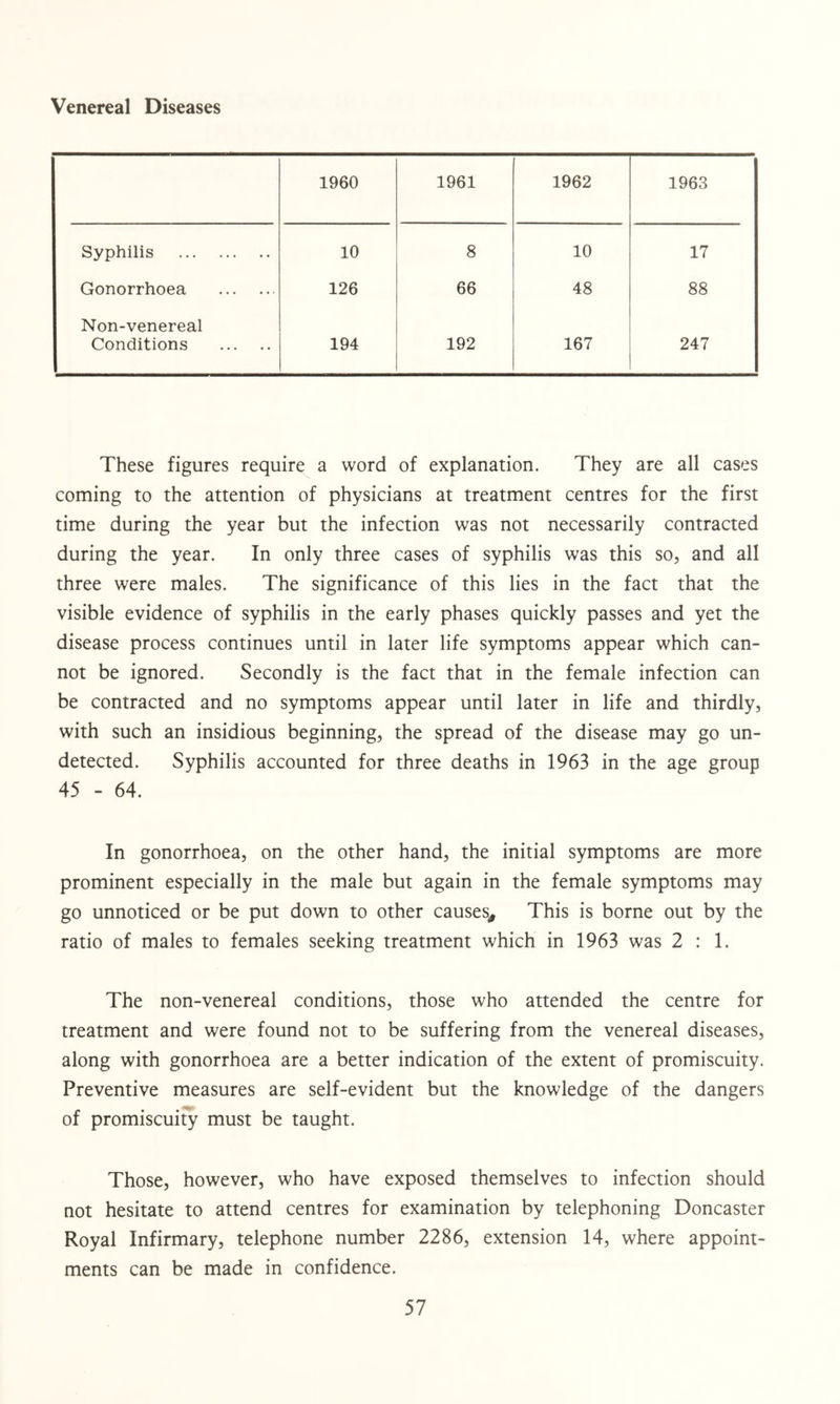 Venereal Diseases 1960 1961 1962 1963 Syphilis 10 8 10 17 Gonorrhoea 126 66 48 88 Non-venereal Conditions 194 192 167 247 These figures require a word of explanation. They are all cases coming to the attention of physicians at treatment centres for the first time during the year but the infection was not necessarily contracted during the year. In only three cases of syphilis was this so, and all three were males. The significance of this lies in the fact that the visible evidence of syphilis in the early phases quickly passes and yet the disease process continues until in later life symptoms appear which can- not be ignored. Secondly is the fact that in the female infection can be contracted and no symptoms appear until later in life and thirdly, with such an insidious beginning, the spread of the disease may go un- detected. Syphilis accounted for three deaths in 1963 in the age group 45 - 64. In gonorrhoea, on the other hand, the initial symptoms are more prominent especially in the male but again in the female symptoms may go unnoticed or be put down to other causes^ This is borne out by the ratio of males to females seeking treatment which in 1963 was 2:1. The non-venereal conditions, those who attended the centre for treatment and were found not to be suffering from the venereal diseases, along with gonorrhoea are a better indication of the extent of promiscuity. Preventive measures are self-evident but the knowledge of the dangers of promiscuity must be taught. Those, however, who have exposed themselves to infection should not hesitate to attend centres for examination by telephoning Doncaster Royal Infirmary, telephone number 2286, extension 14, where appoint- ments can be made in confidence.