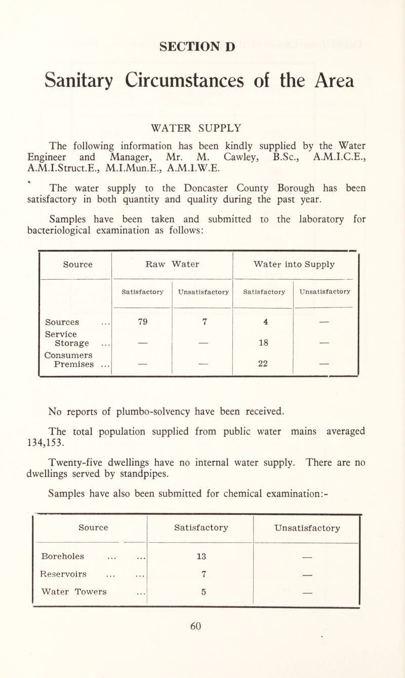 SECTION D Sanitary Circumstances of the Area WATER SUPPLY The following information has been kindly supplied by the Water Engineer and Manager, Mr. M. Cawley, B.Sc., A.M.I.C.E., A.M.I.Struct.E., M.I.Mun.E., A.M.I.W.E. The water supply to the Doncaster County Borough has been satisfactory in both quantity and quality during the past year. Samples have been taken and submitted to the laboratory for bacteriological examination as follows: Source Raw Water Water into Supply Satisfactory Unsatisfactory Satisfactory Unsatisfactory Sources 79 7 4 — Service Storage — — 18 — Consumers Premises ... — — 22 — No reports of plumbo-solvency have been received. The total population supplied from public water mains averaged 134,153. Twenty-five dwellings have no internal water supply. There are no dwellings served by standpipes. Samples have also been submitted for chemical examination Source Satisfactory Unsatisfactory Boreholes 13 — Reservoirs 7 — Water Towers 5 —