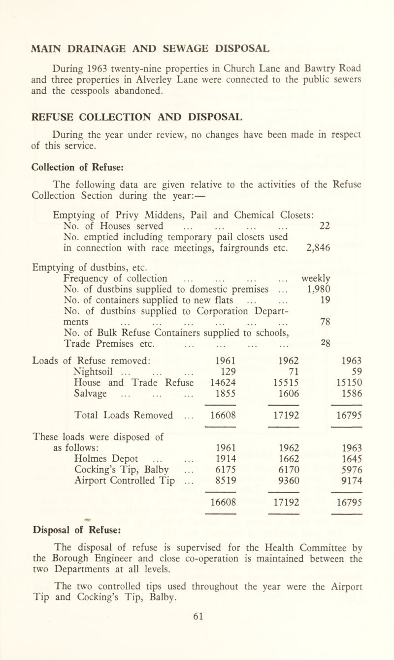 MAIN DRAINAGE AND SEWAGE DISPOSAL During 1963 twenty-nine properties in Church Lane and Bawtry Road and three properties in Alverley Lane were connected to the public sewers and the cesspools abandoned. REFUSE COLLECTION AND DISPOSAL During the year under review, no changes have been made in respect of this service. Collection of Refuse: The following data are given relative to the activities of the Refuse Collection Section during the year:— Emptying of Privy Middens, Pail and Chemical Closets: No. of Houses served ... ... ... ... 22 No. emptied including temporary pail closets used in connection with race meetings, fairgrounds etc. 2,846 Emptying of dustbins, etc. Frequency of collection ... ... ... ... weekly No. of dustbins supplied to domestic premises ... 1,980 No. of containers supplied to new flats ... ... 19 No. of dustbins supplied to Corporation Depart- ments ... ... ... ... ... ... 78 No. of Bulk Refuse Containers Trade Premises etc. supplied to schools. 28 Loads of Refuse removed: 1961 1962 1963 Nightsoil ... 129 71 59 House and Trade Refuse 14624 15515 15150 Salvage 1855 1606 1586 Total Loads Removed ... 16608 17192 16795 These loads were disposed of as follows: 1961 1962 1963 Holmes Depot Cooking’s Tip, Balby 1914 1662 1645 6175 6170 5976 Airport Controlled Tip ... 8519 9360 9174 16608 17192 16795 Disposal of Refuse: The disposal of refuse is supervised for the Health Committee by the Borough Engineer and close co-operation is maintained between the two Departments at all levels. The two controlled tips used throughout the year were the Airport Tip and Cooking’s Tip, Balby.