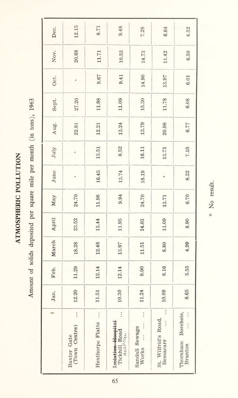 ATMOSPHERIC POLLUTION d <v CO rH iH r> 00 Tt( 00 (3a Thi CD (N 10 Q (N rH 00 05 <6 00 tH CO CO (3a 0 > o CO i> iq L- TjH iq z o rH 0 rH CD (M rH rH rH rH t- rH 0 rH o « CD TjH (05 (05 <q o 05 05* CO iO tH tH O 00 05 0 00 00 ft (M 05 0 CO t> q O) r-J r-i uo rH CD m (M tH rH rH rH bh tH iH 05 00 t- 00 (3a (3a t> 05 I—> (31 (N* CO CO 0 CD (M tH rH rH (3a >1 tH (3a rH rH 0 lO 10 rH rH 13 CO rH 00 cd rH cd rH i> 0) lO TjH (05 (3a a rH (3a 3! cd’ CO 00 <50 >~3 tH rH rH >> O 00 Tti 0 rH 0 cd t> 05 (05 i> t- tJH rH (05 CO CD <N rH (3a rH (M lO CO (05 0 lO (05 0 0 <05 ft CO CO rH rH 06 (M rH rH tH rH .c O (h 00 00 L- rH 0 05 (M (05 10 0(D q cd 00 (N CO rH 00 Tj^’ tH rH iH rH a> Tt( 0 CO 10 pD (M rH rH (05 rH 10 a> tH (31 (3a‘ 05 06 16 iH rH rH o rH 0 (05 10 C (M lO CO (3a 0 CD cd (N rH <6 rH d> 06 tH rH rH rH rH ; ; q : f4 ft . d 03 0 5 * cd • pl“4 D : ^ . 0 d) -M cd 4< 1 D : bJO 0 • 0^ •4-> ! Cd _! , r—1^ cd PQ ^ c ^ • U1 D ft D ' Zfl ft f-l ft Sh § C ID ^ 0 .c i < •1 ‘ ft i ft 0 > X i D P-4 m 3 '£ ft (^ ft s t? o 4-> ( ^ 0 1^ CC L( cd X D 0 ^ cd C w D ( (- H cd ^ m St. B gpq * No result.